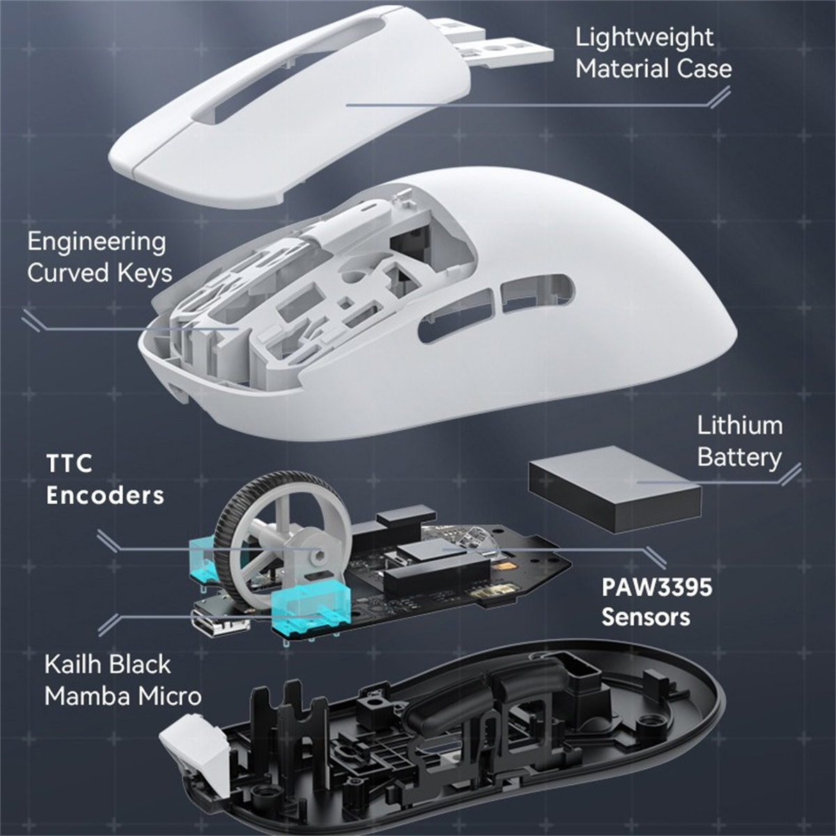 SYNTEK Weiße kabellose Maus, - Triple-Modus-Konnektivität, leichtes Gaming-Maus Design weiß