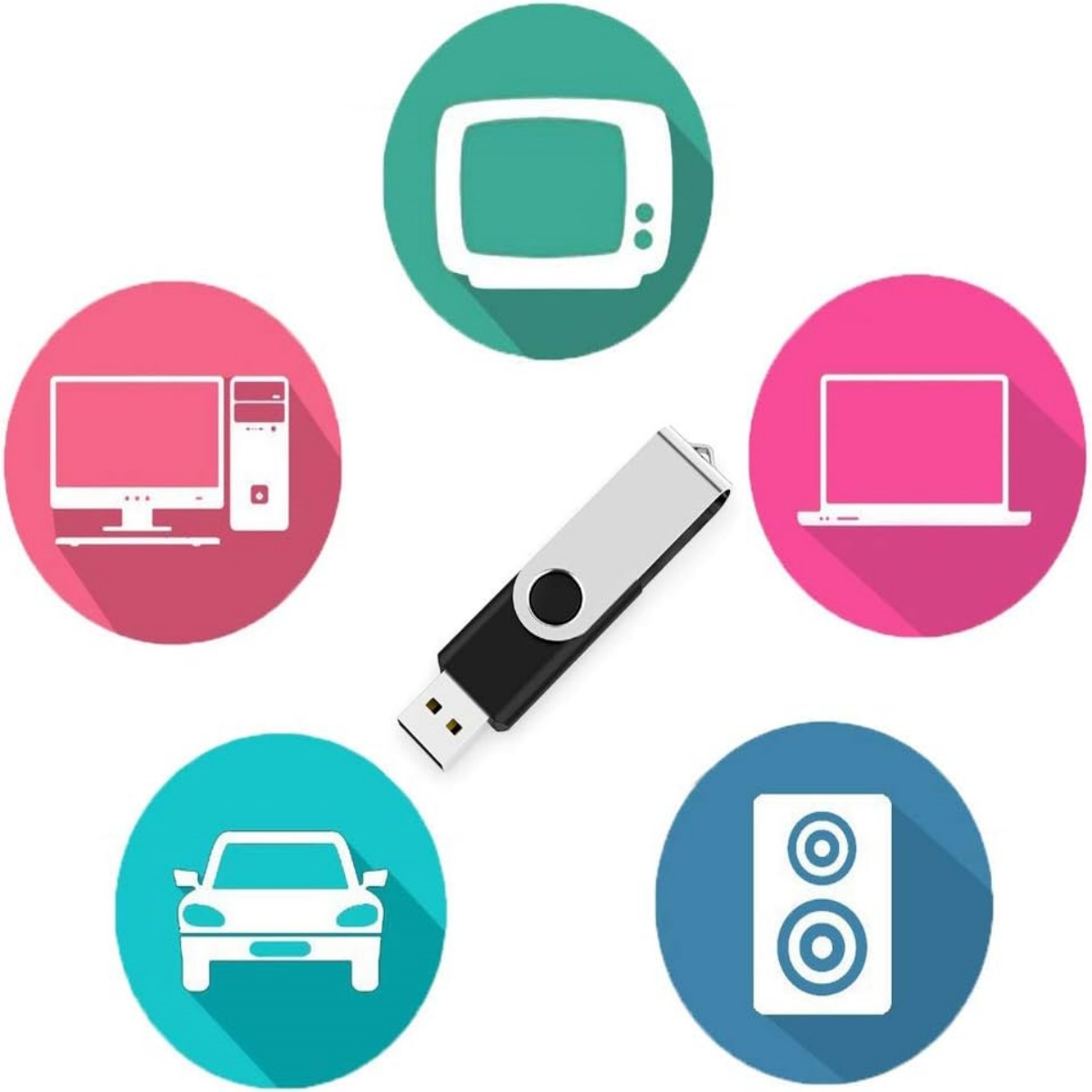 Ein USB-Laufwerk in der Mitte, umgeben von Symbolen für Computer, Fernseher, Laptop, Auto, Lautsprecher.