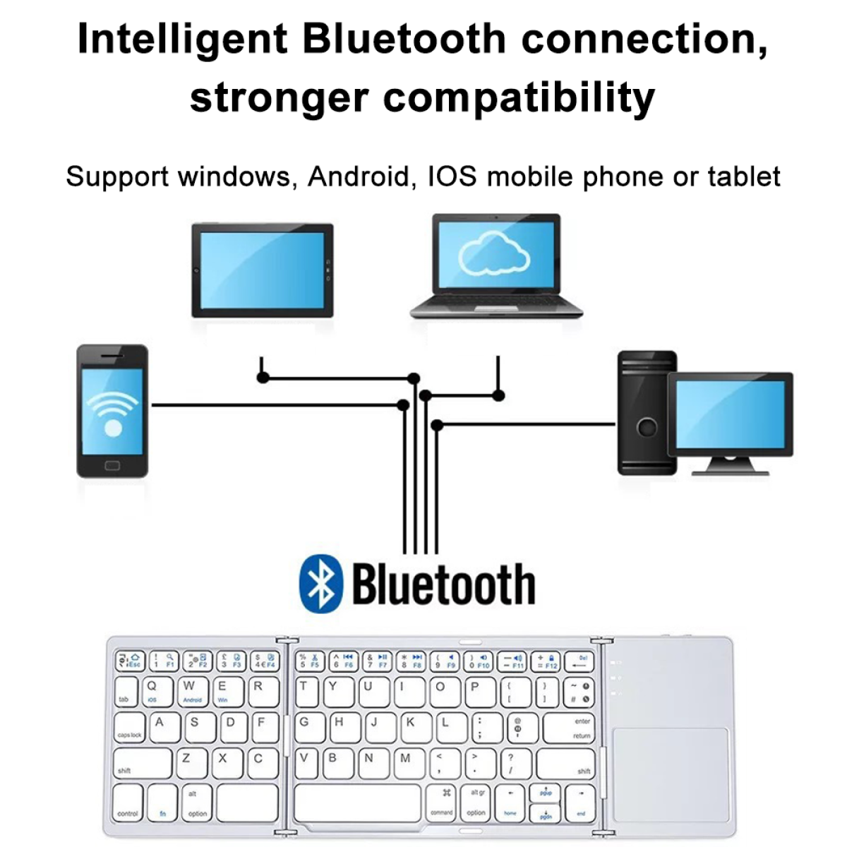 Eine faltbare Tastatur, die über Bluetooth mit Geräten verbunden ist. Geräte umfassen Telefon, Tablet und Computer.