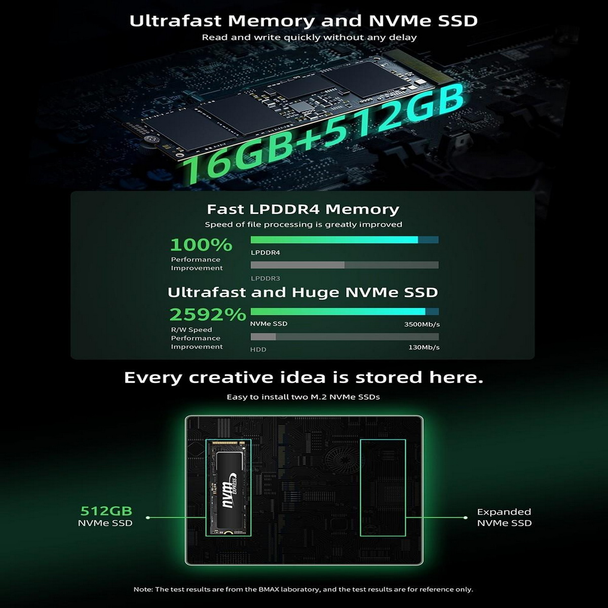 SSD, 512 Intel® BMAX PRO, GB Graphics Mini-PC, Iris® B6 16 RAM, GB Plus