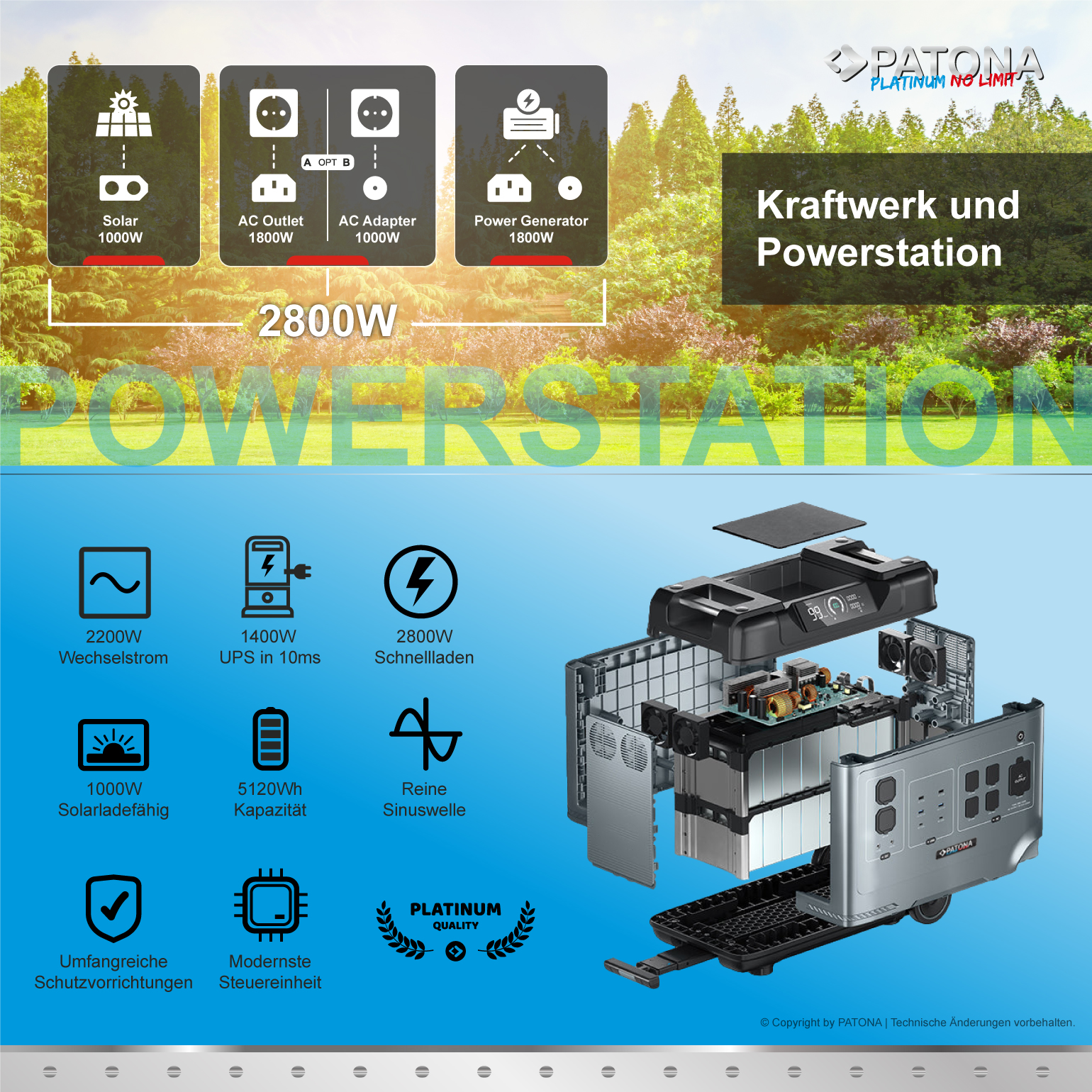 Diagramm eines Kraftwerks mit mehreren Symbolen und einer Schnittansicht des Geräts. Text auf Deutsch.
