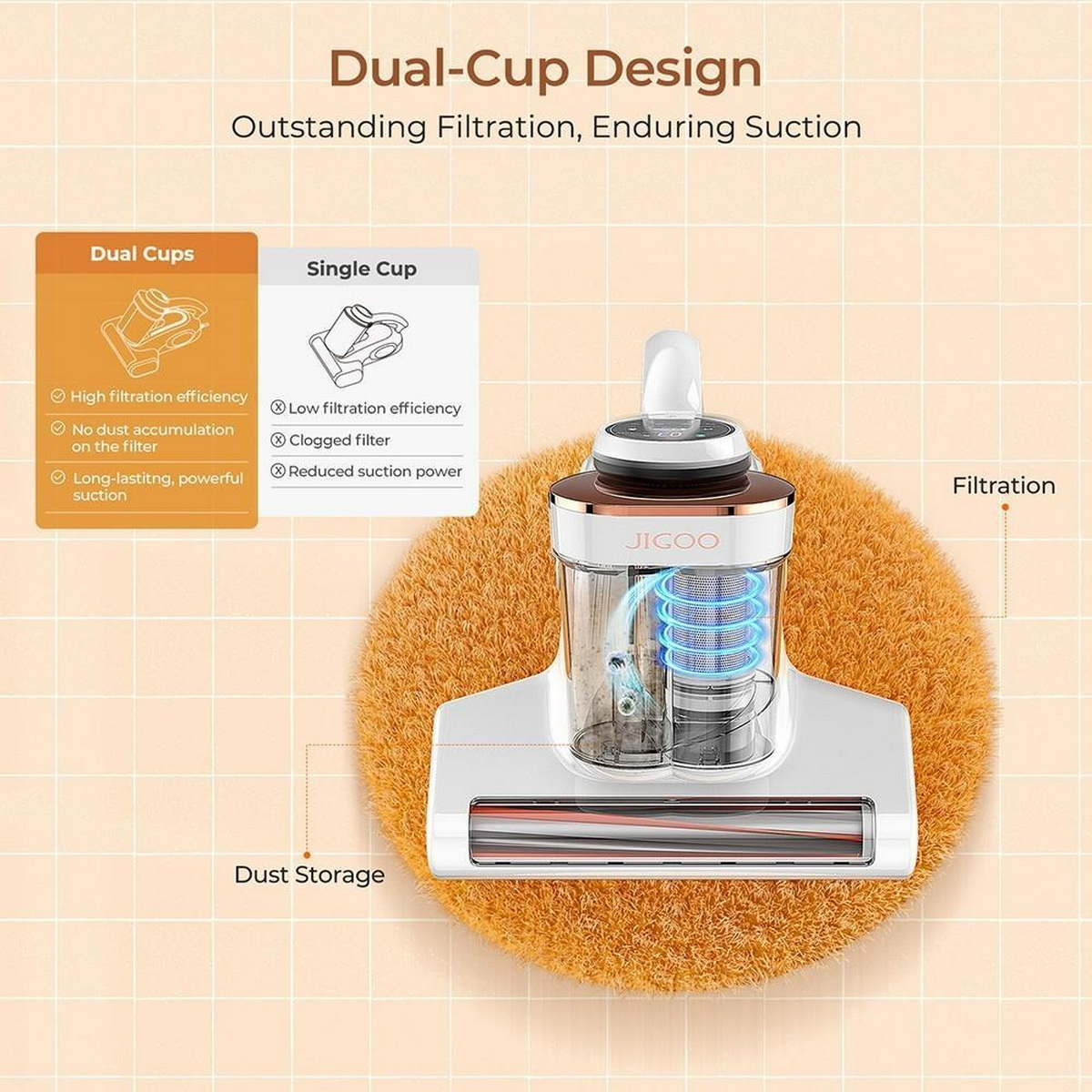 Głowica odkurzacza z podwójną konstrukcją kubka. To zbliżenie z tekstem podkreślającym cechy konstrukcyjne.