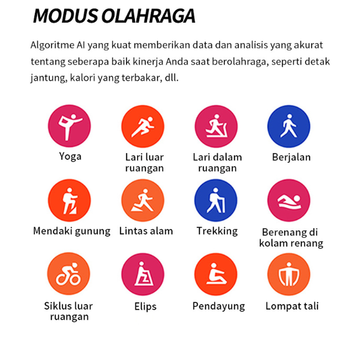 Symbole, die verschiedene Sportmodi anzeigen, mit Text auf Indonesisch. Yoga, Laufen und Schwimmen werden gezeigt.