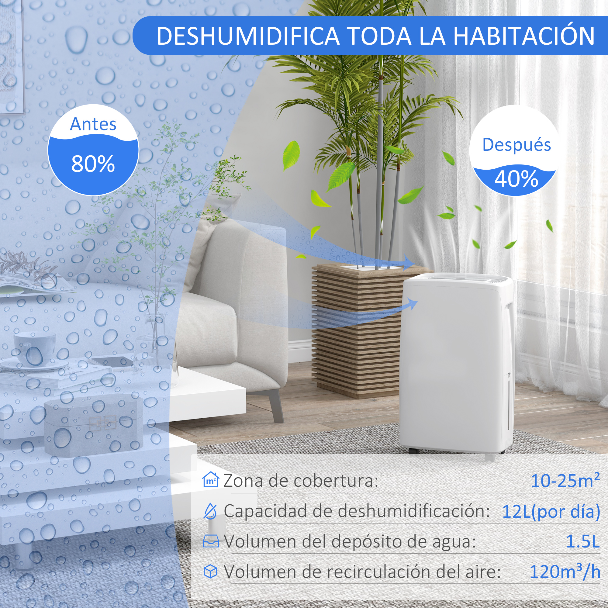 Deshumidificador con ilustración de gotas de agua. Muestra los niveles de humedad antes/después. Aparato blanco.