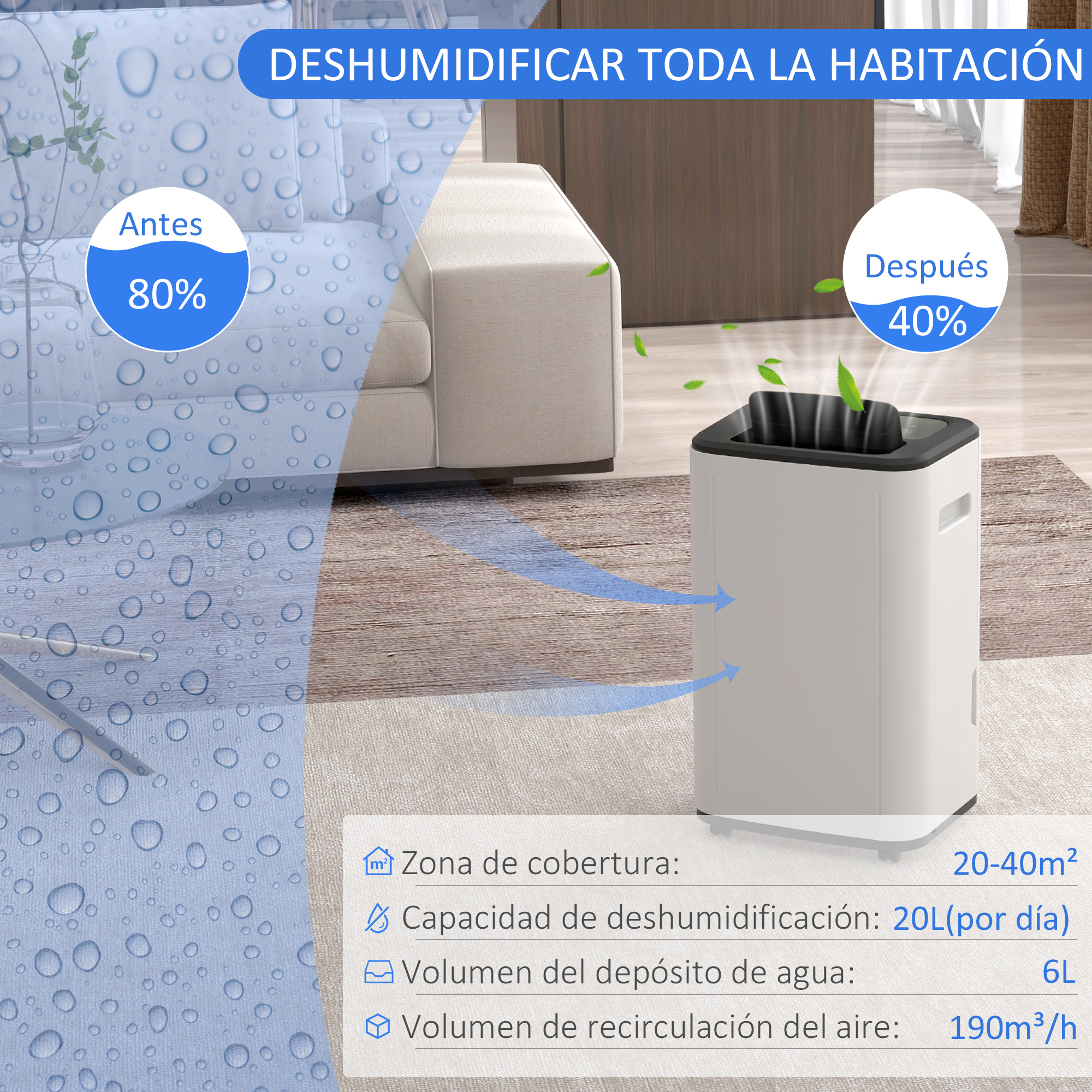 Imagen muestra un deshumidificador con texto que indica niveles de humedad antes/después y área de cobertura.