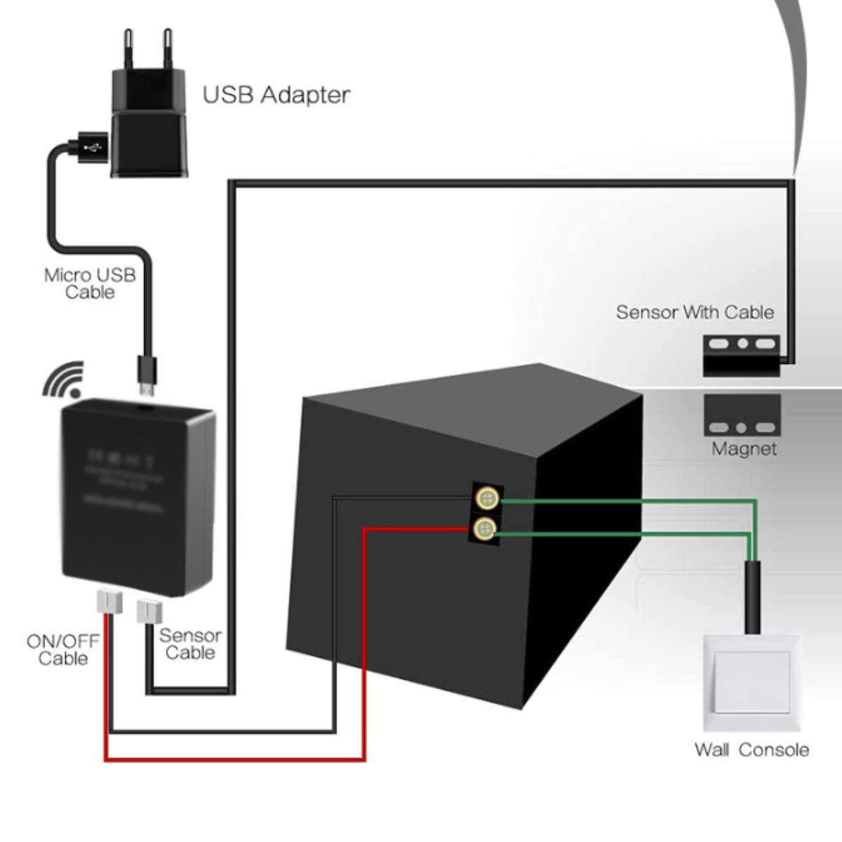 Diagramm mit USB-Adapter, Micro-USB-Kabel, Sensor, Ein/Aus-Kabel und Wandkonsole.