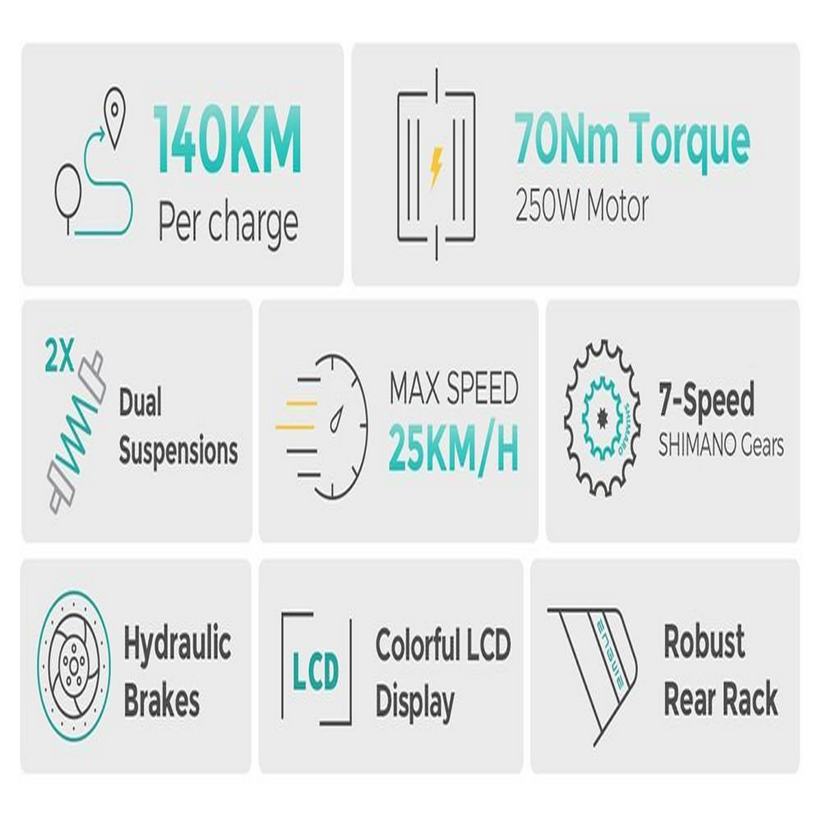 Infografía con especificaciones del producto: 140KM alcance, 70Nm par, motor 250W, 25km/h velocidad máx., 7 marchas.