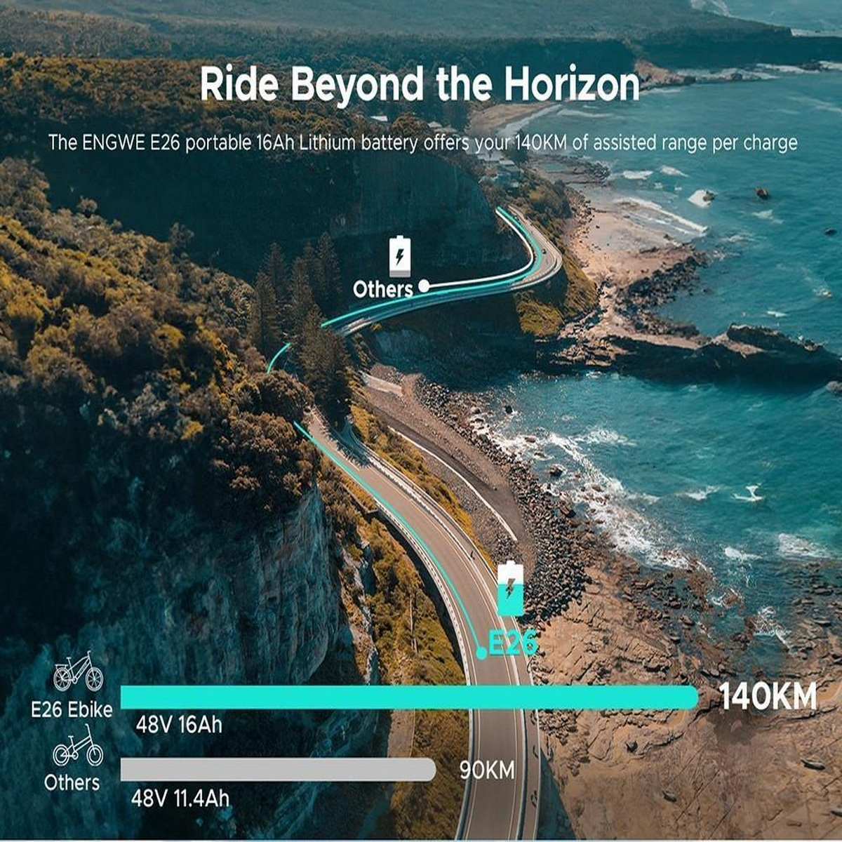 Vista su strada e mare. Ha una e-bike e altri dettagli. Colori blu e grigio.