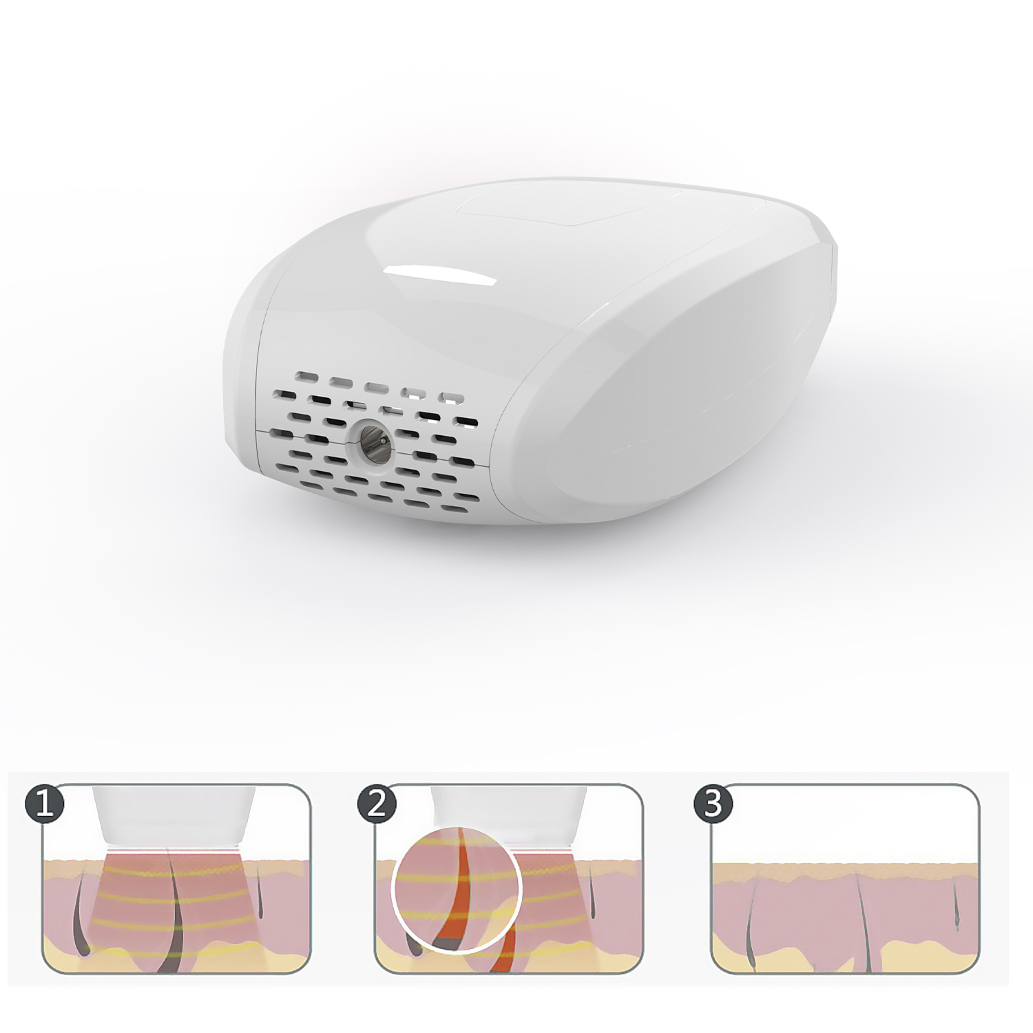 Weißes Gerät mit Diagrammen. Diagramme zeigen den Prozess der Laser-Haarentfernung. Weißer Hintergrund.