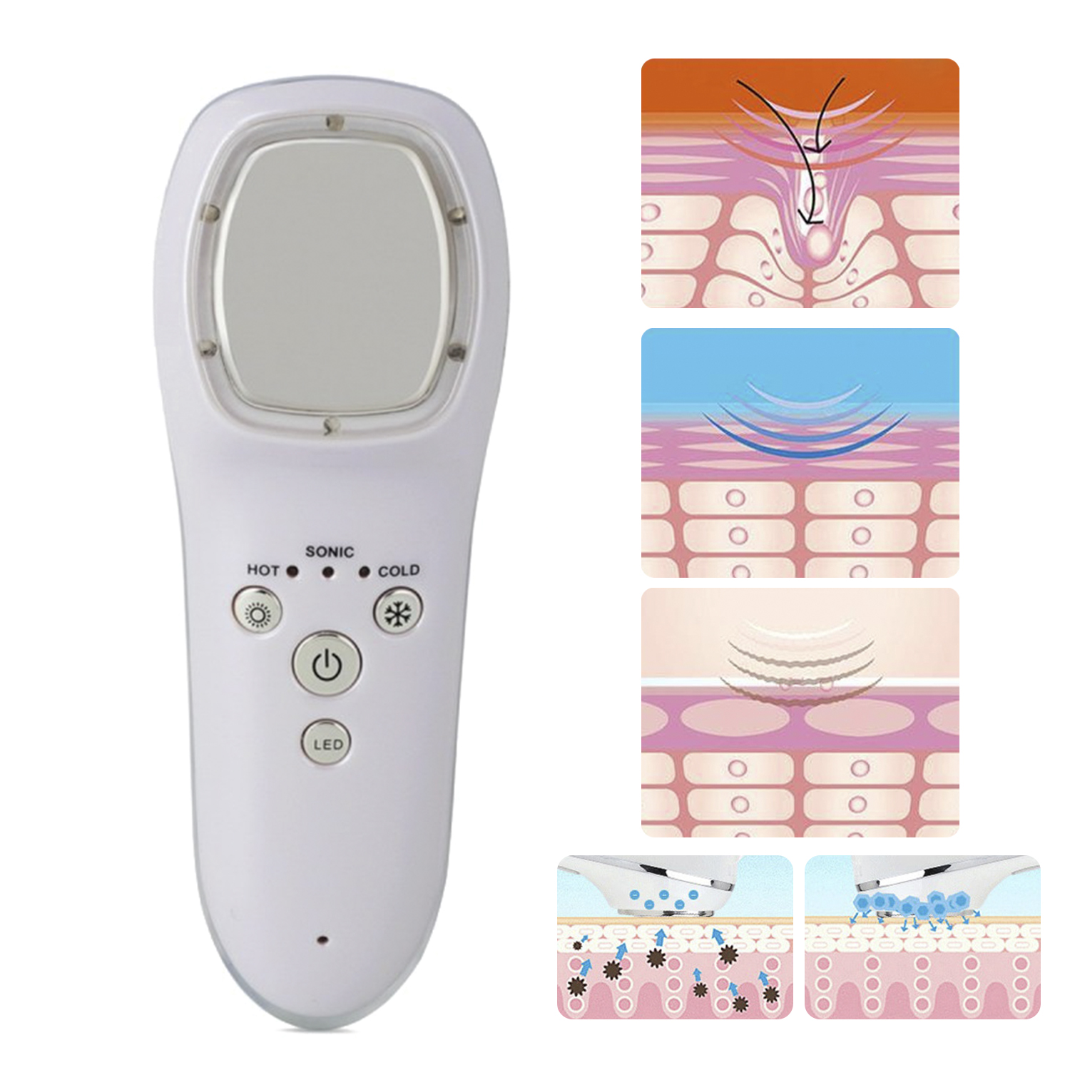 Un dispositivo de belleza blanco con botones y diagramas que muestran capas de piel y tratamientos.