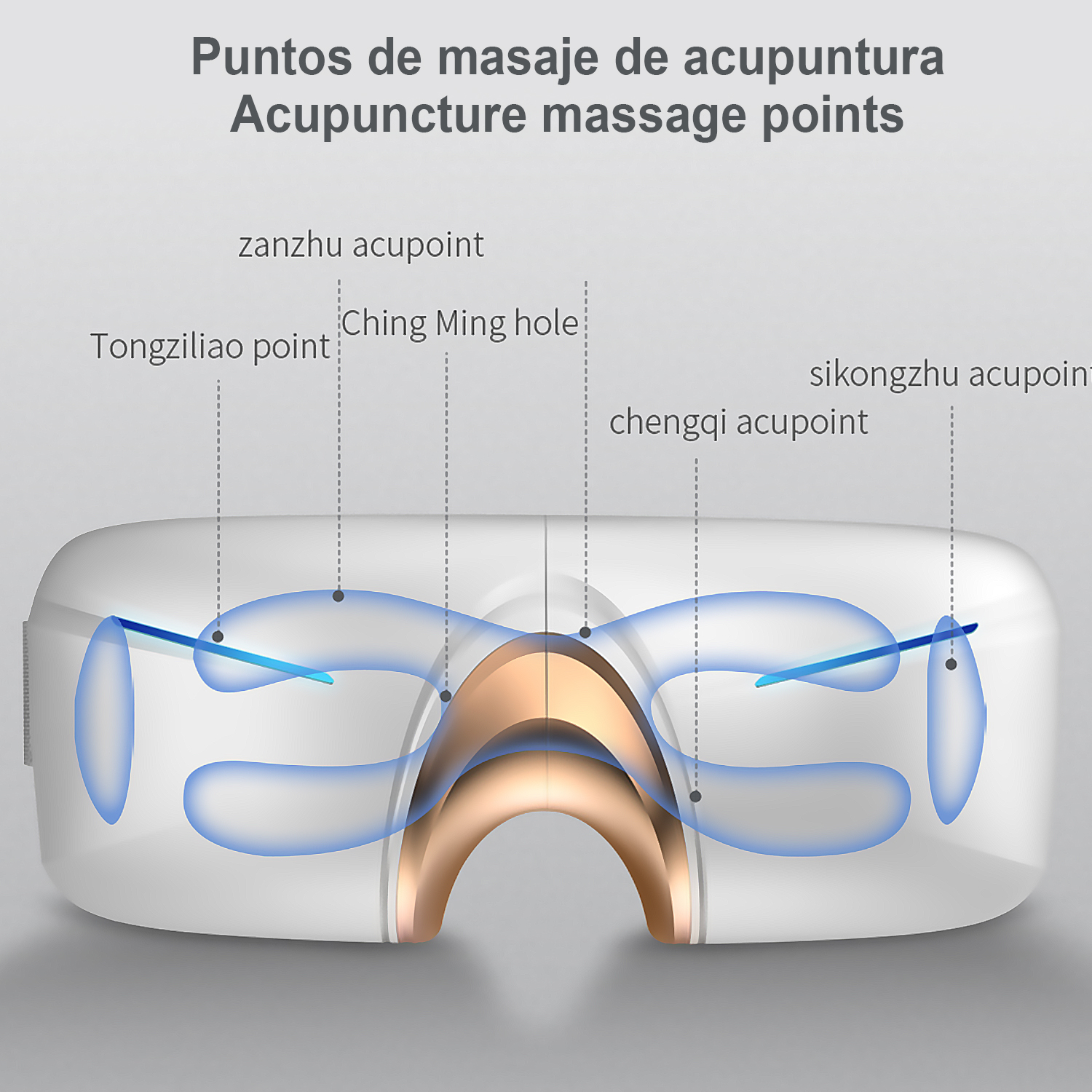 Un masajeador ocular blanco con puntos de masaje de acupuntura etiquetados en inglés.