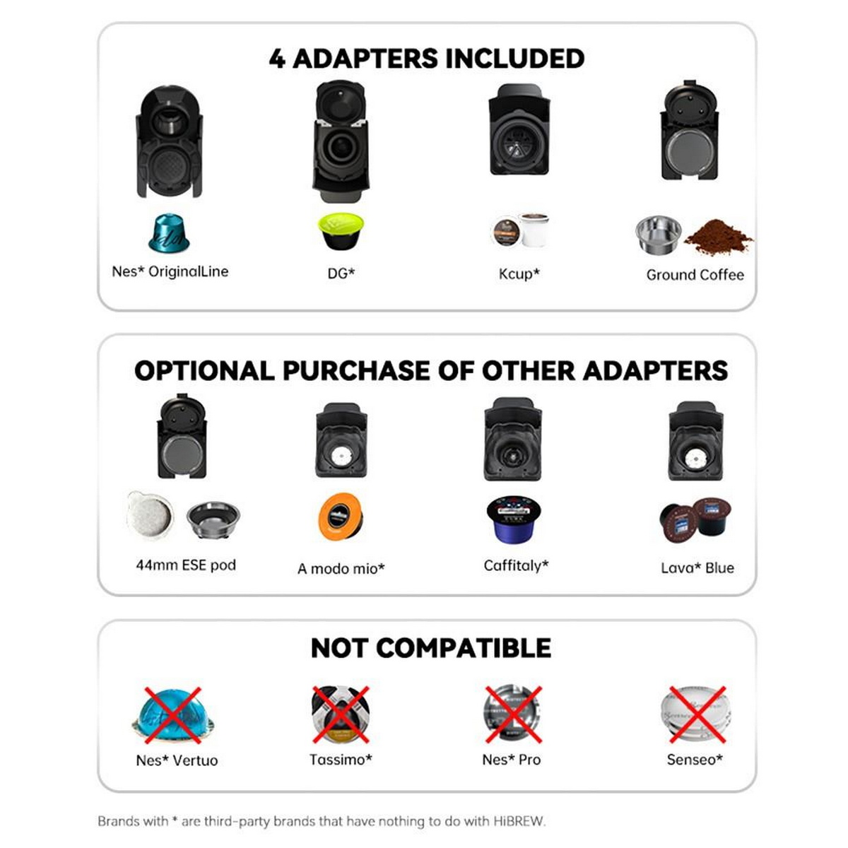 Schemat przedstawiający różne typy adapterów do ekspresów do kawy, z etykietami tekstowymi i markami.