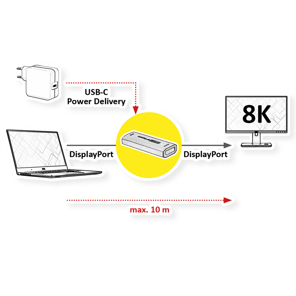 Diagramm: Laptop, Adapter, Kabel und Monitor mit 8K-Text.