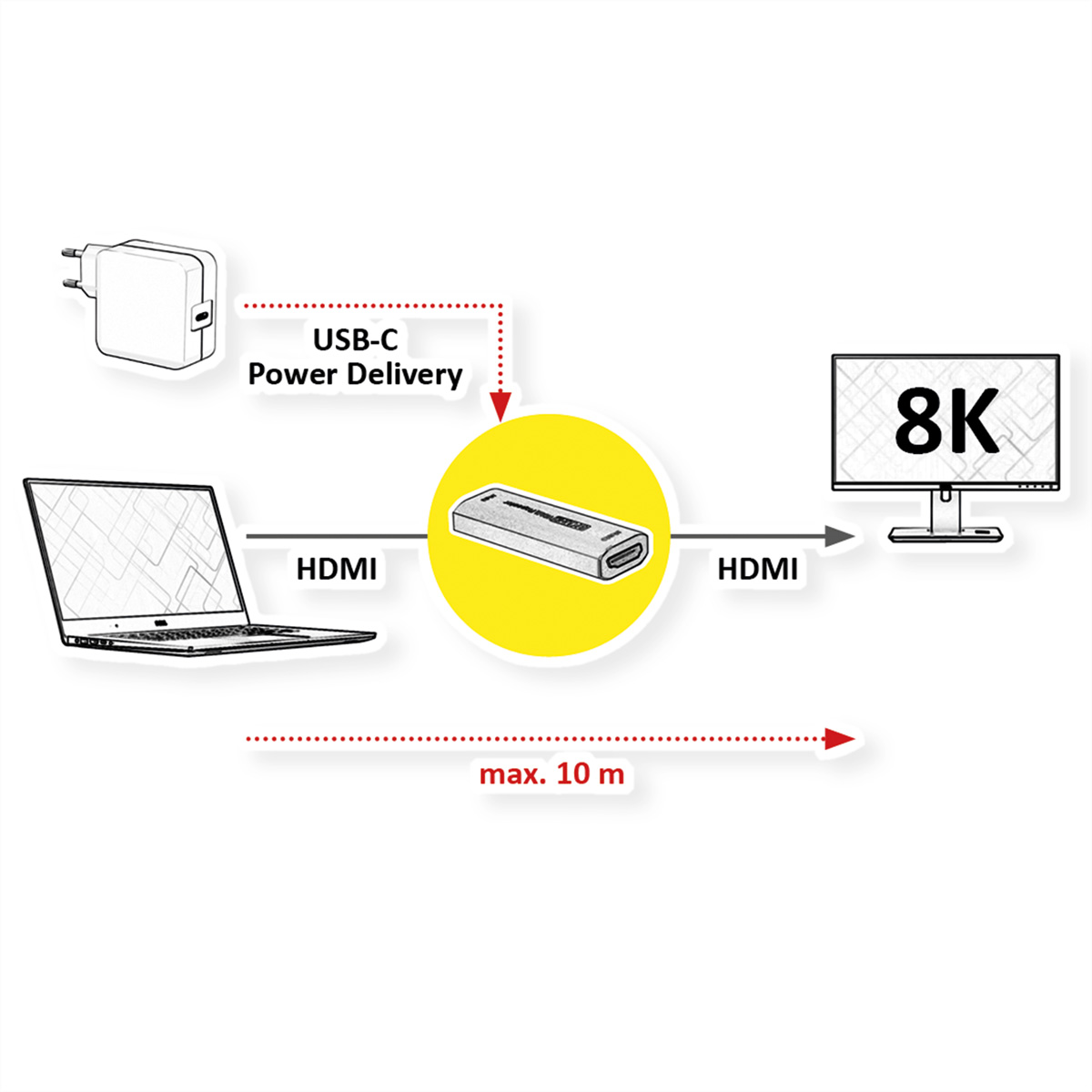 Diagramm: Laptop, Adapter und 8K-Monitor, verbunden über ein gelbes Gerät, HDMI-Kabel.