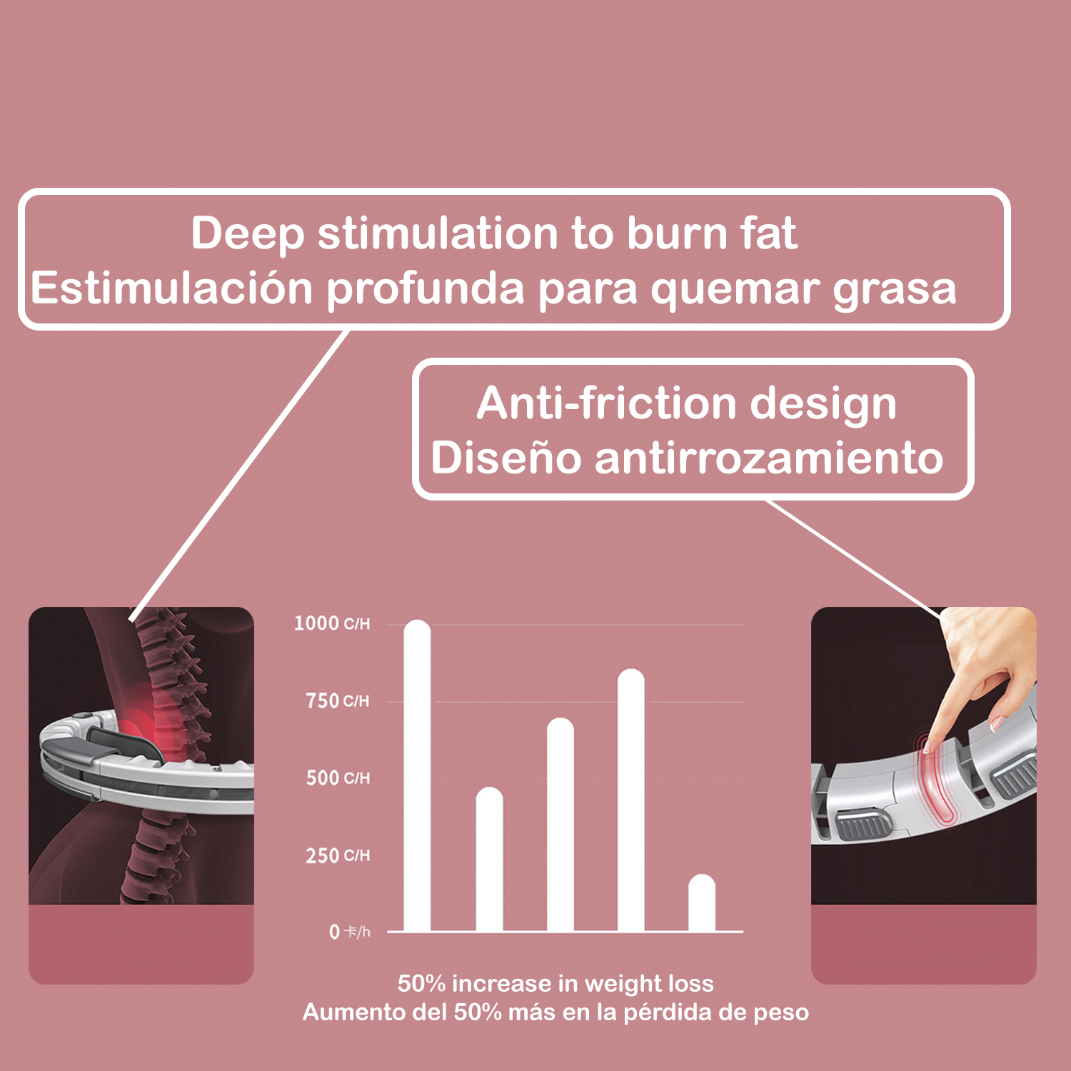 Diagramma: testo sulla perdita di peso, grafico e mano che tocca un dispositivo. Sfondo rosa.