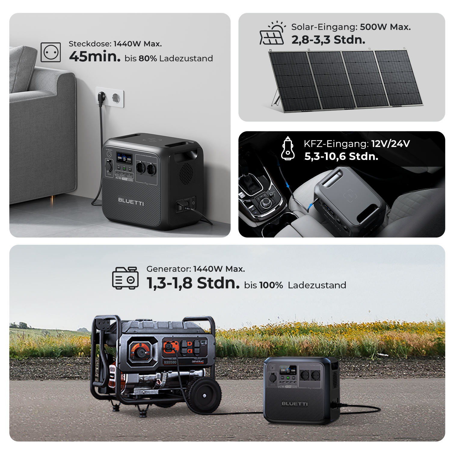 Mehrere Bilder zeigen Kraftwerk, Solarpanel und Stromgenerator.