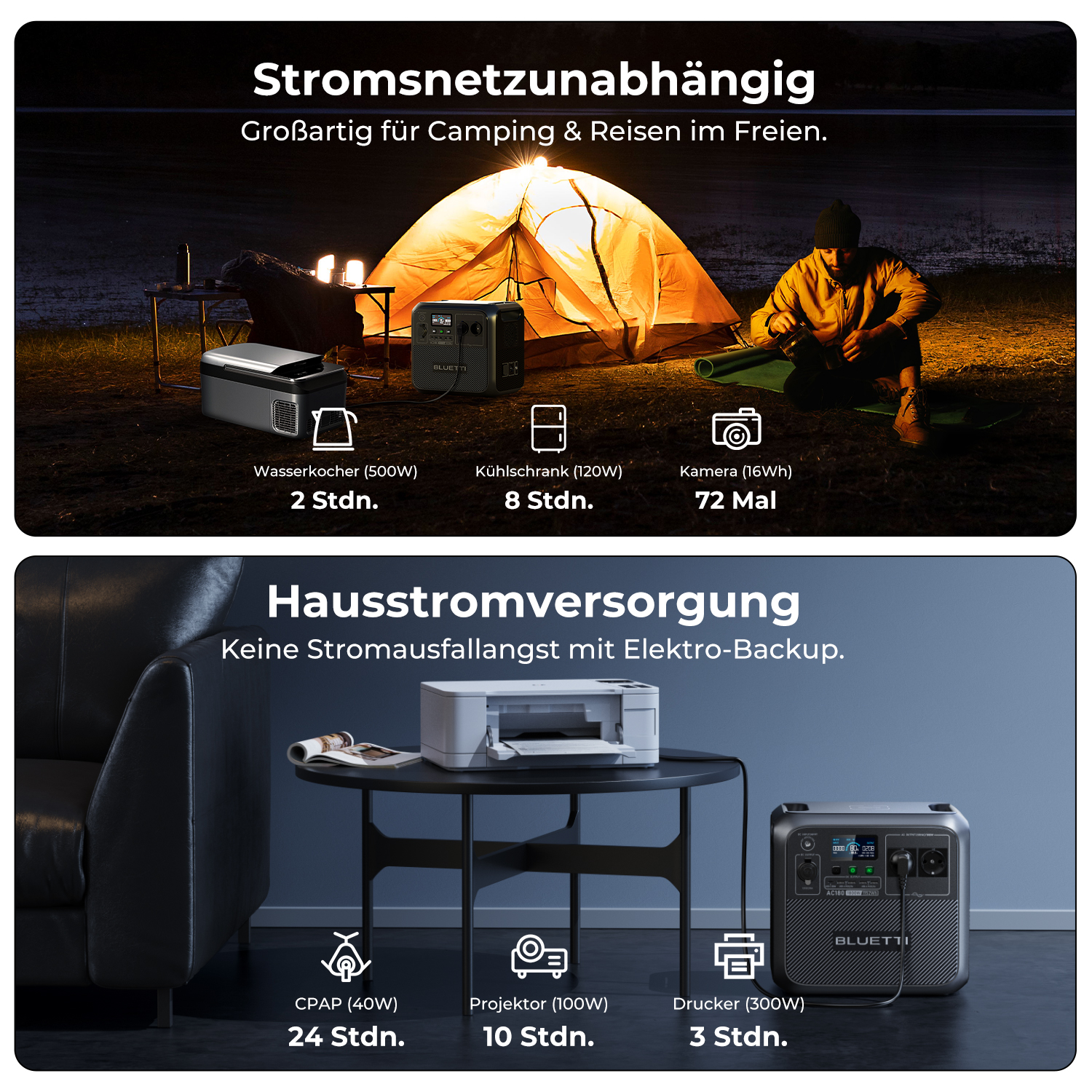 Zwei Bilder, Camping-Szene und Haushaltsgeräte, mit Energieinformationen.