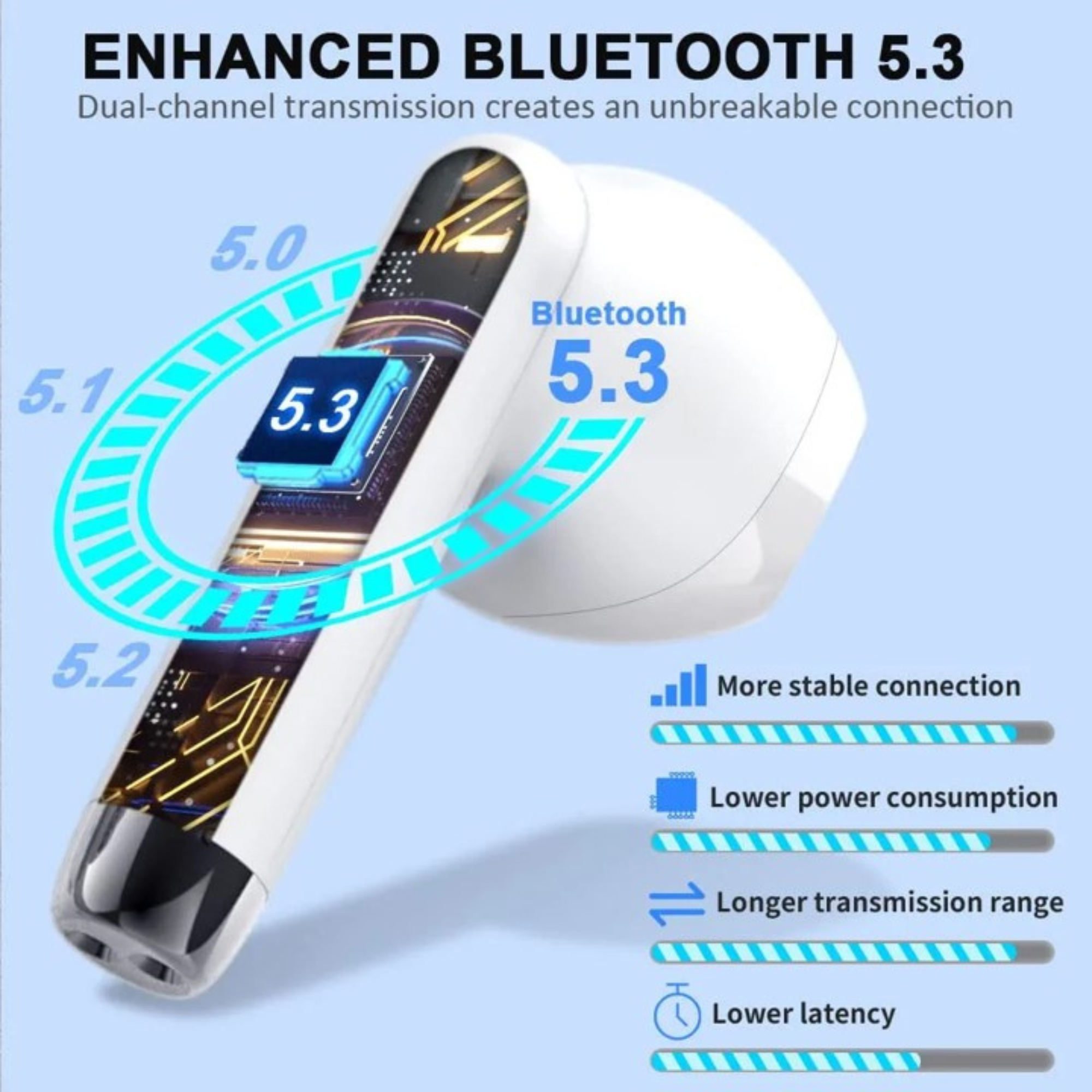 Un auricolare bianco con Bluetooth 5.3, che mostra i vantaggi della connessione e del consumo energetico.