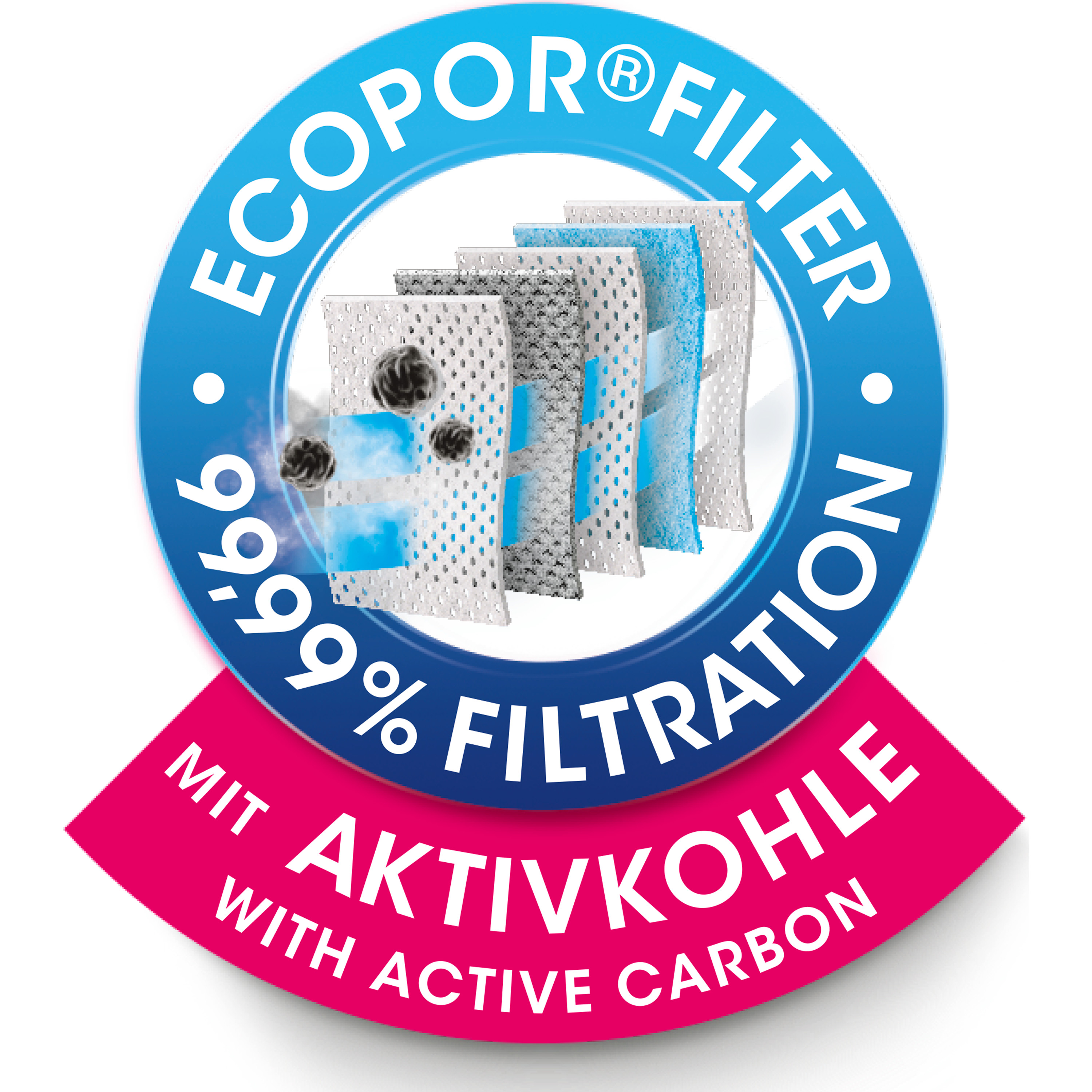 Filtergrafik mit Text: ECOPOR®FILTER, 99 % FILTRATION, MIT AKTIVKOHLE und WITH ACTIVE CARBON.