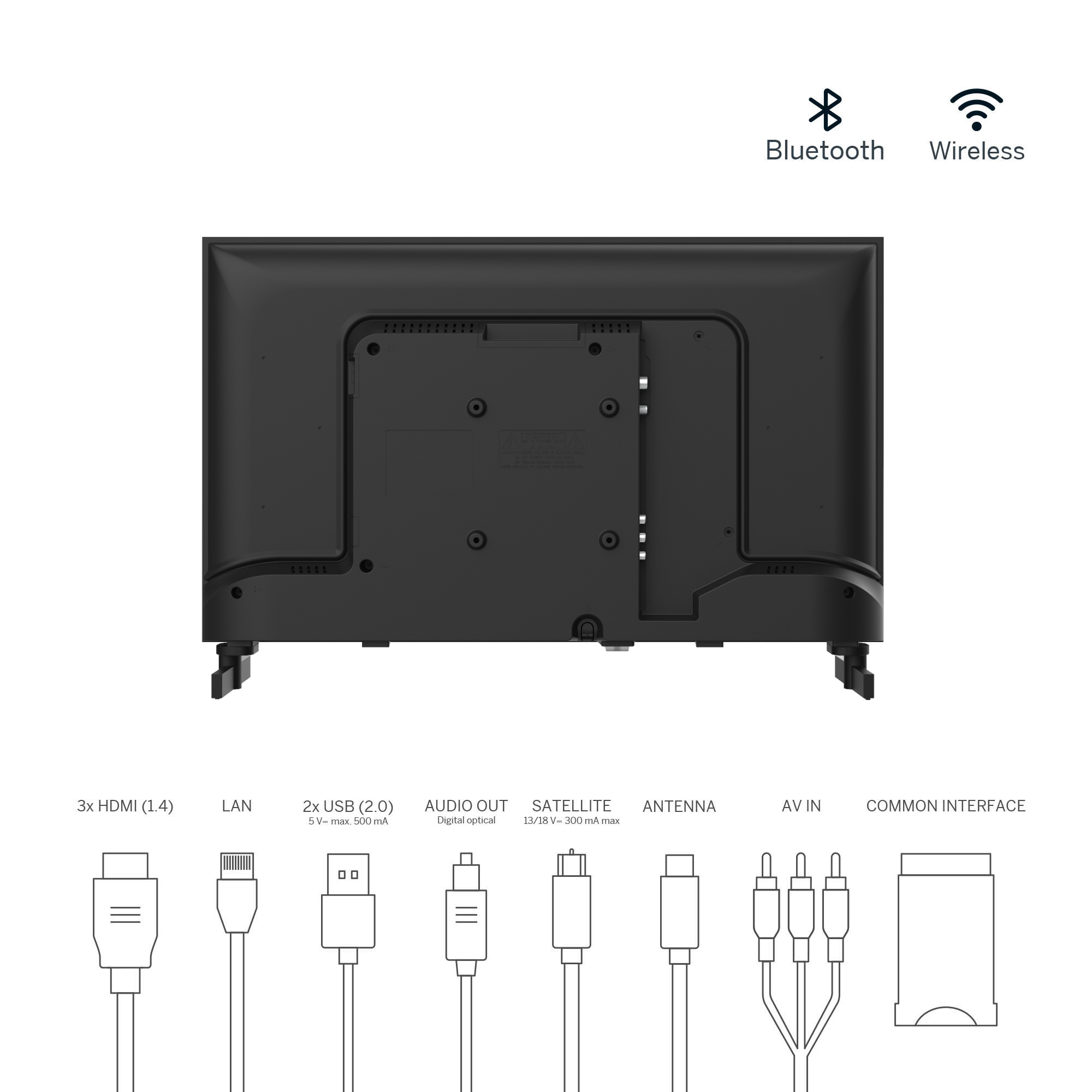 La parte posterior de un televisor negro con varios puertos y conectores. El televisor está etiquetado con iconos de Bluetooth e inalámbricos.