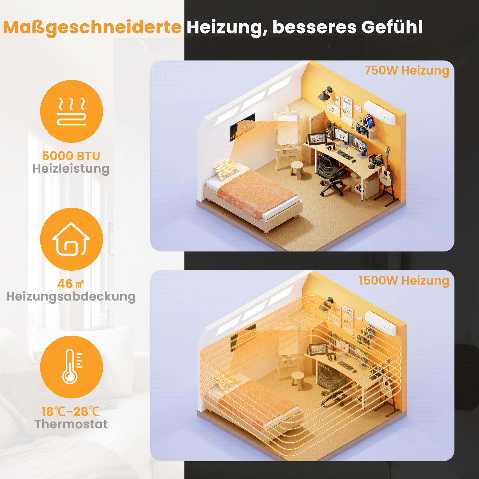 Diagramm der Heizleistung, zeigt 750W und 1500W Optionen mit Raumlayouts und Thermostateinstellungen.