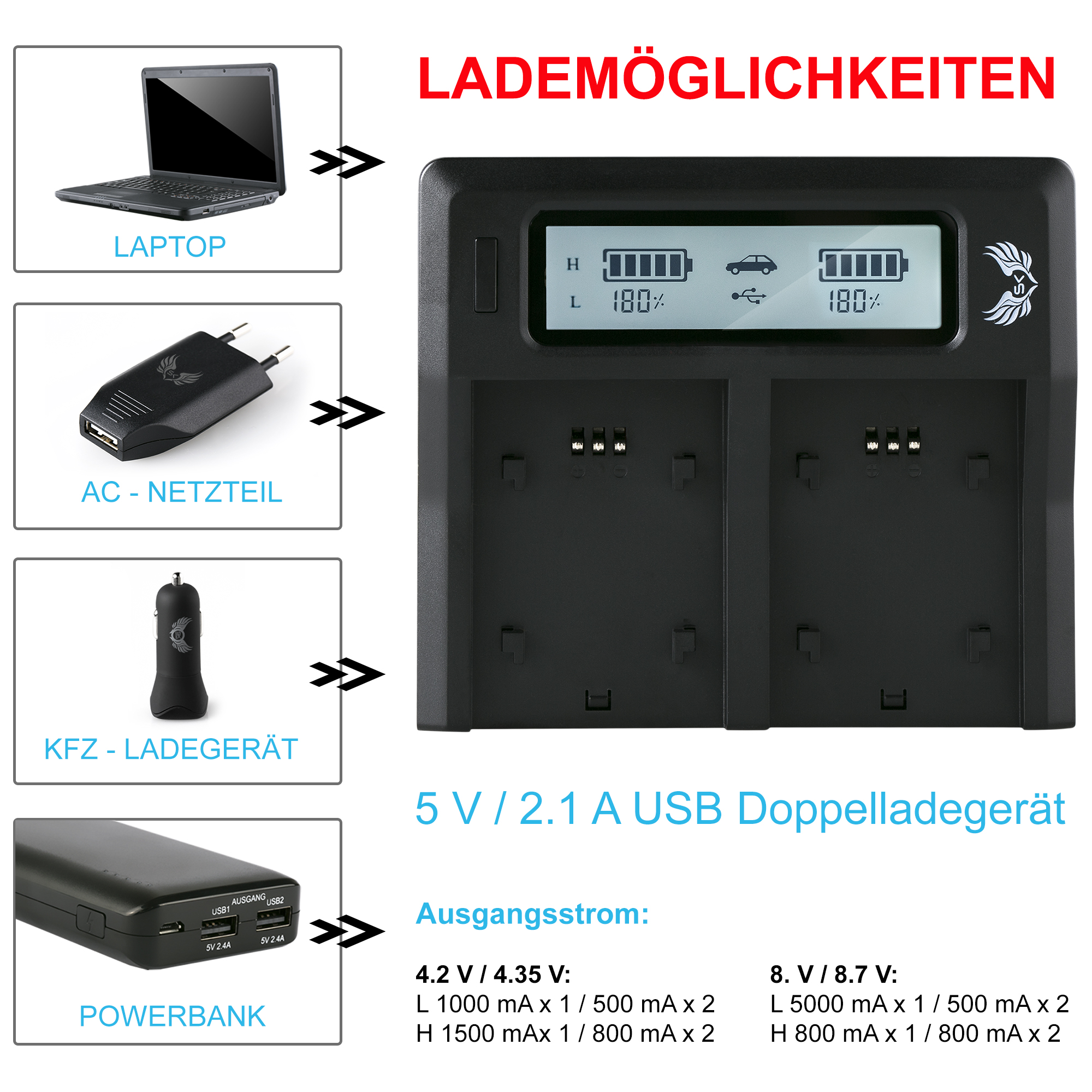 Diagramm mit Lademöglichkeiten: Laptop, Netzteil, Autoladegerät und Powerbank, mit Ladegerät.