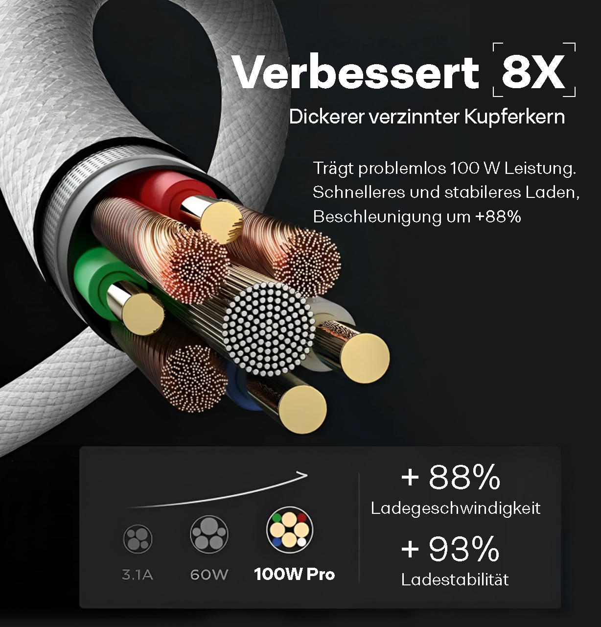 Nahaufnahme eines weißen Kabels mit verschiedenfarbigen Drähten im Inneren, mit Diagrammen und Text.