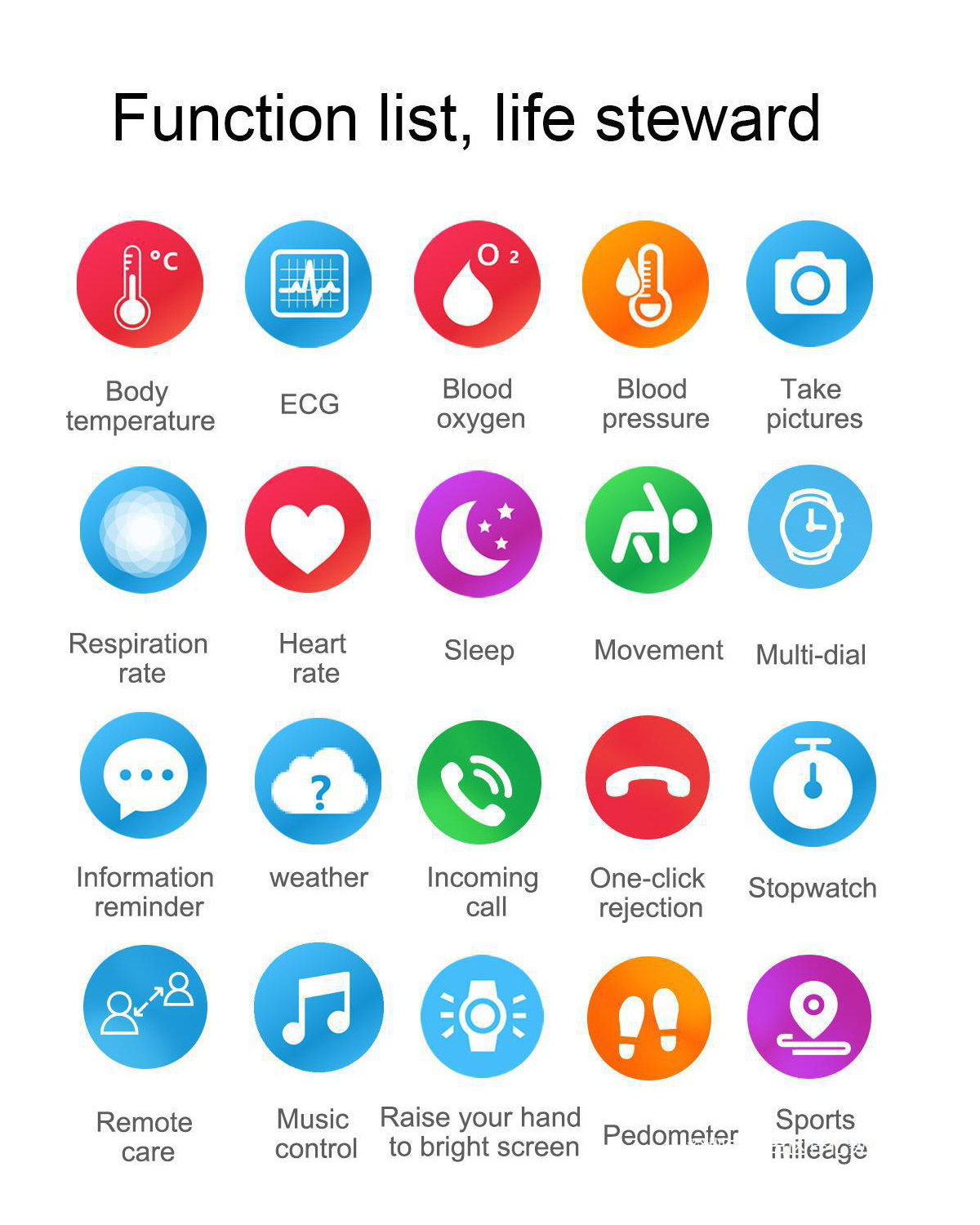 Eine kreisförmige Grafik mit Symbolen, die verschiedene Smartwatch-Funktionen wie Gesundheit und Konnektivität darstellen.