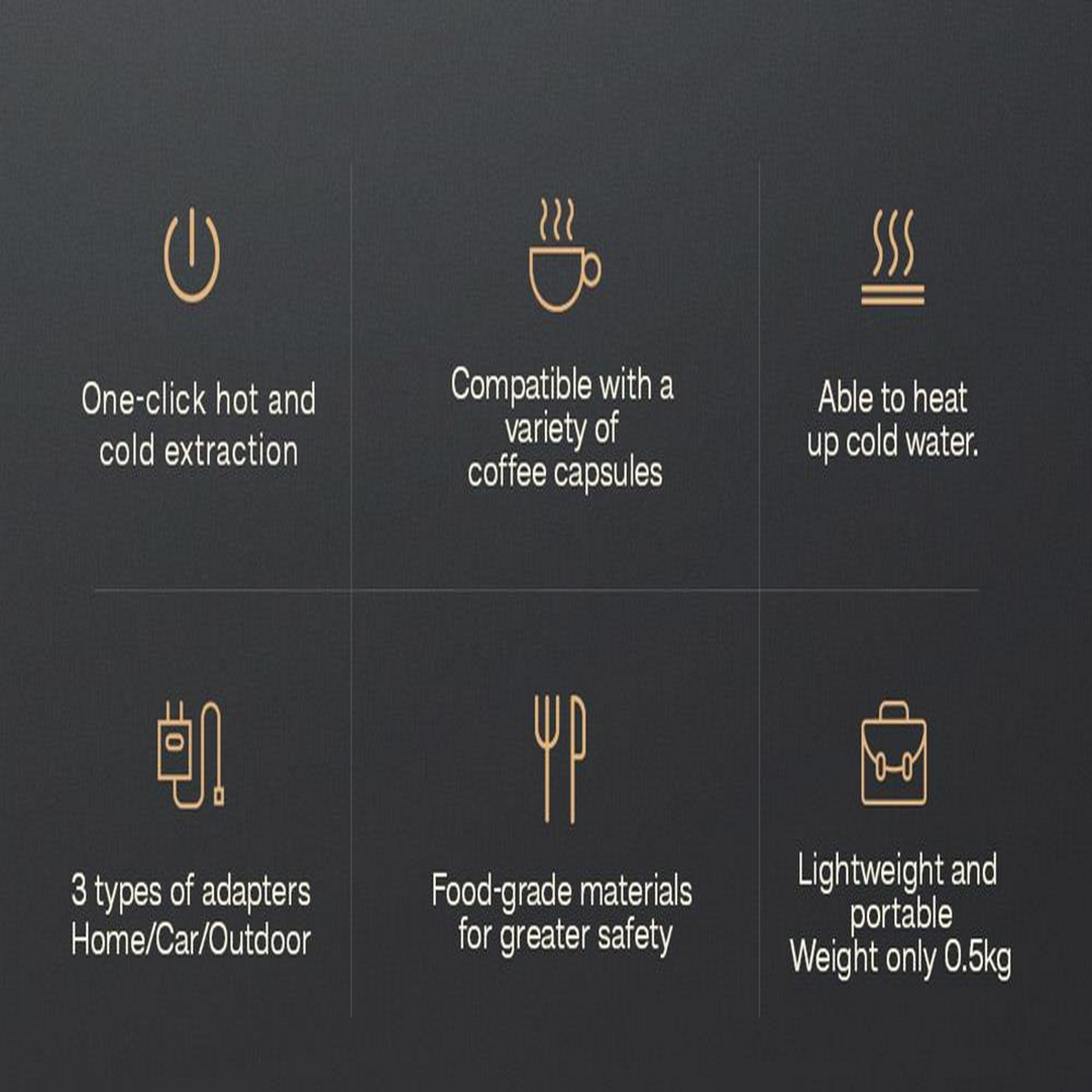 Obraz z ikonami opisującymi funkcje przenośnego ekspresu do kawy: ekstrakcja na gorąco i na zimno itp.