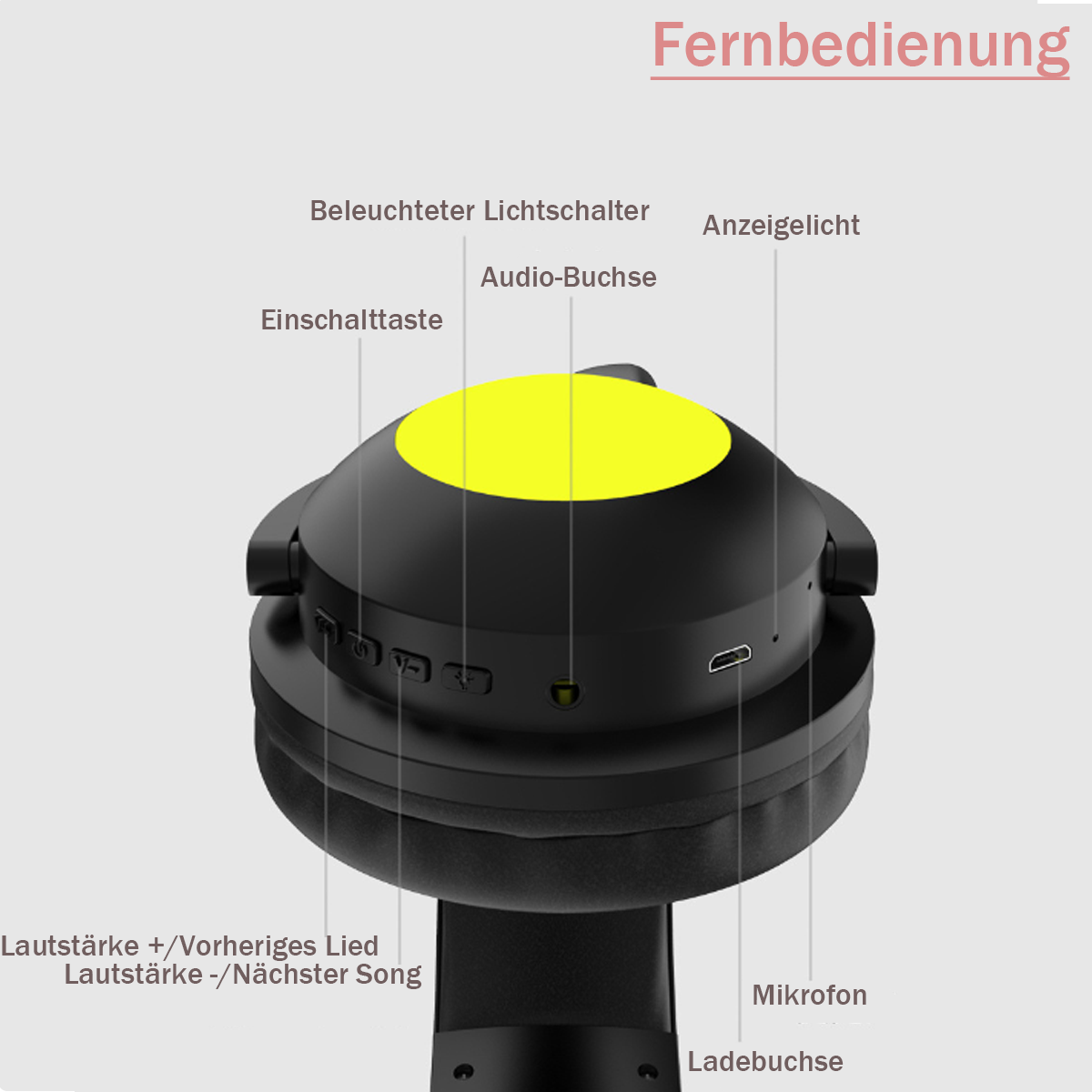 Schwarze Kopfhörer mit beschrifteten Teilen. Enthält Lautstärke, Stromversorgung und Mikrofon, mit gelbem Knopf.