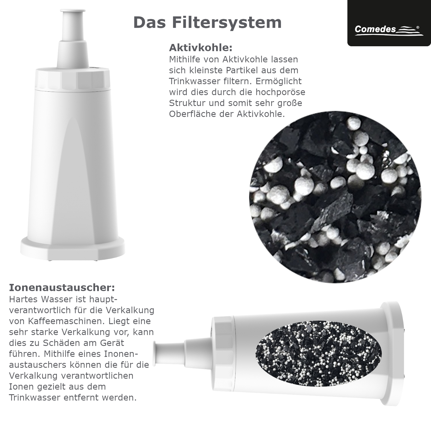Diagramm eines Wasserfiltersystems mit Filter und Textbeschreibungen. Beinhaltet Aktivkohle und Ionenaustausch.