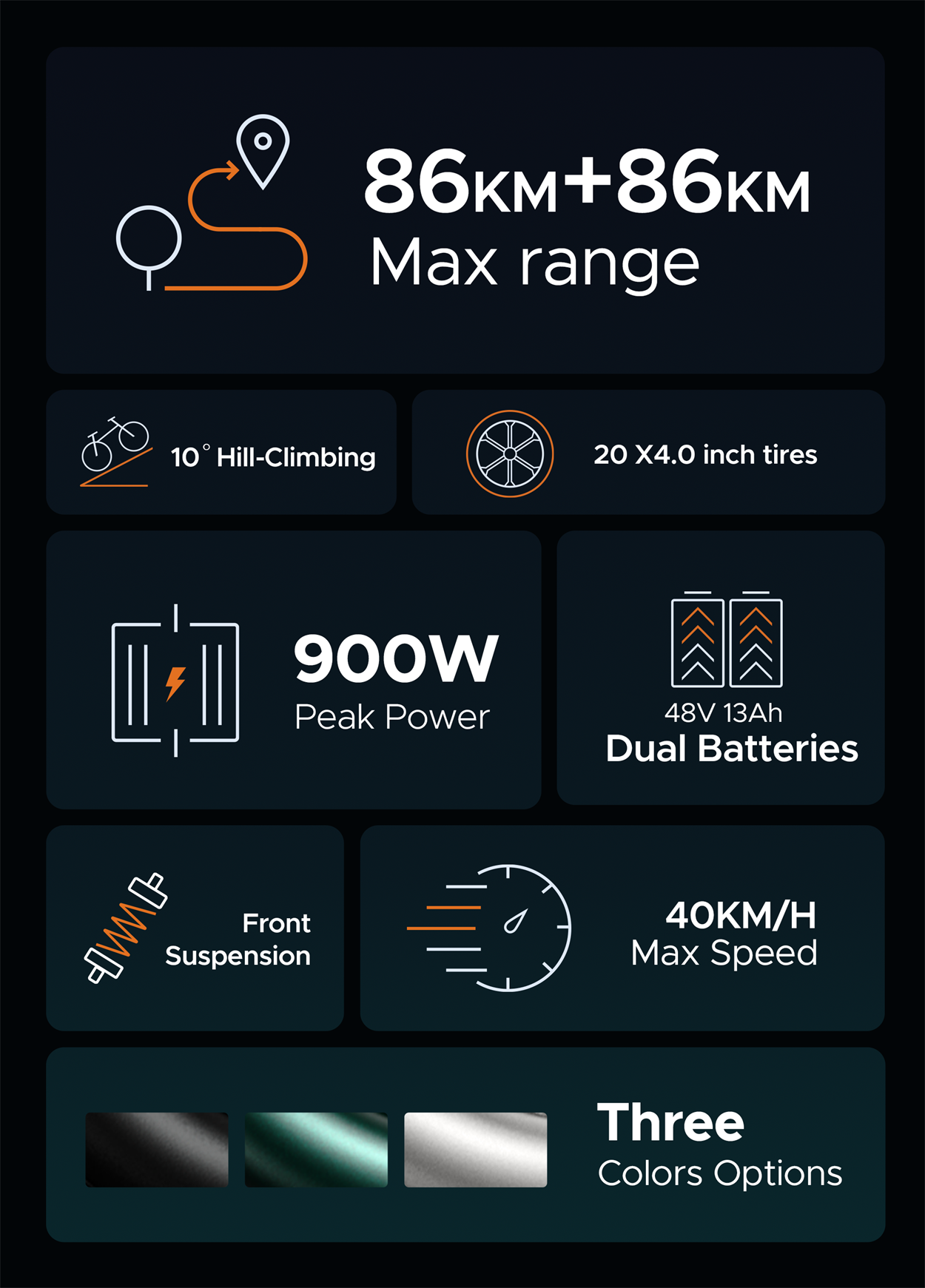 Diagramma che mostra le caratteristiche della e-bike, tra cui autonomia, salita, pneumatici, potenza, doppia batteria e velocità massima.