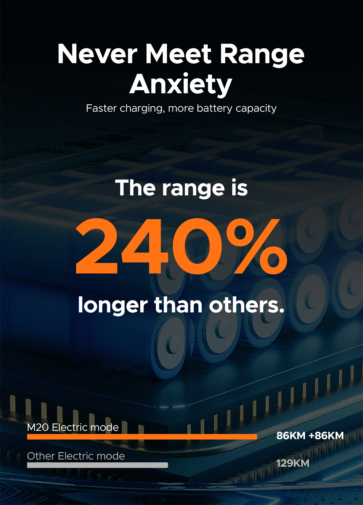 Un grafico che mostra l'autonomia della batteria di un veicolo elettrico, con testo sull'ansia da autonomia.