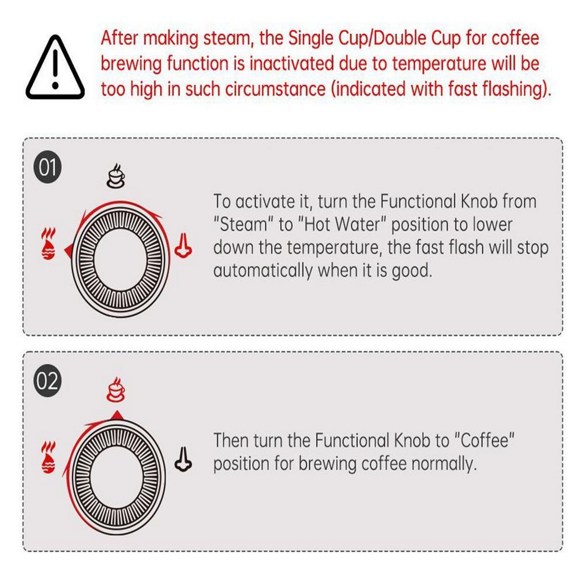 Diagramm mit Anweisungen zur Aktivierung der Dampf-zu-Heißwasser-Funktion einer Kaffeemaschine.