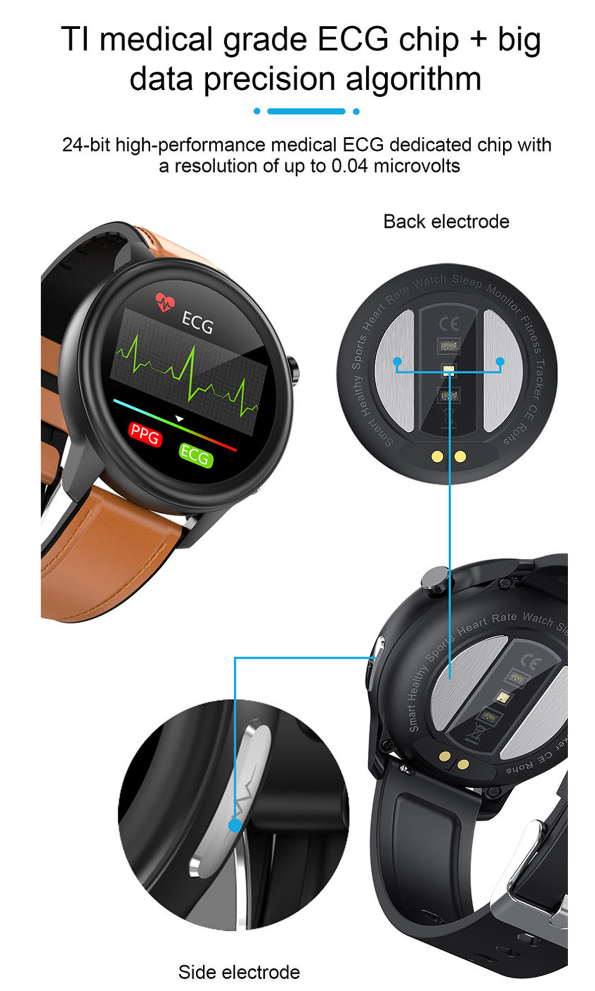 Diagramm einer Smartwatch mit medizinischen EKG-Funktionen. Zeigt EKG-Anzeige, Details zu Rücken- und Seitenelektroden.