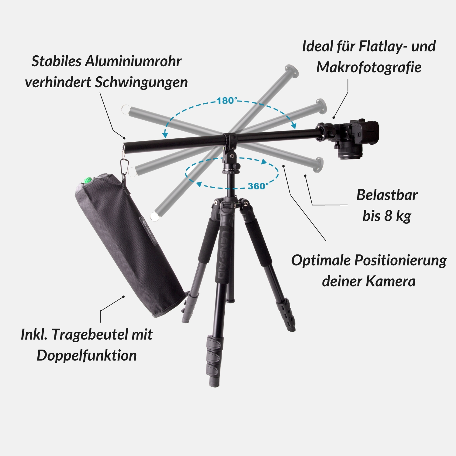 Stativ mit Kamera, Tragetasche und Text über Stabilität, Flatlay-Fotografie und optimale Positionierung.