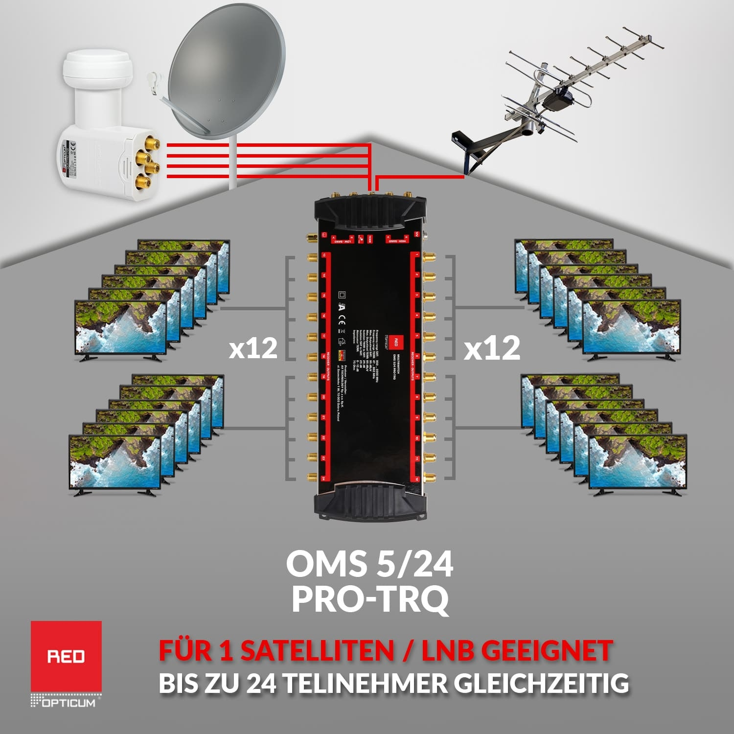 Diagramm eines Satelliten-Setups mit mehreren Fernsehern, Satellitenschüssel und einem schwarzen Empfänger.