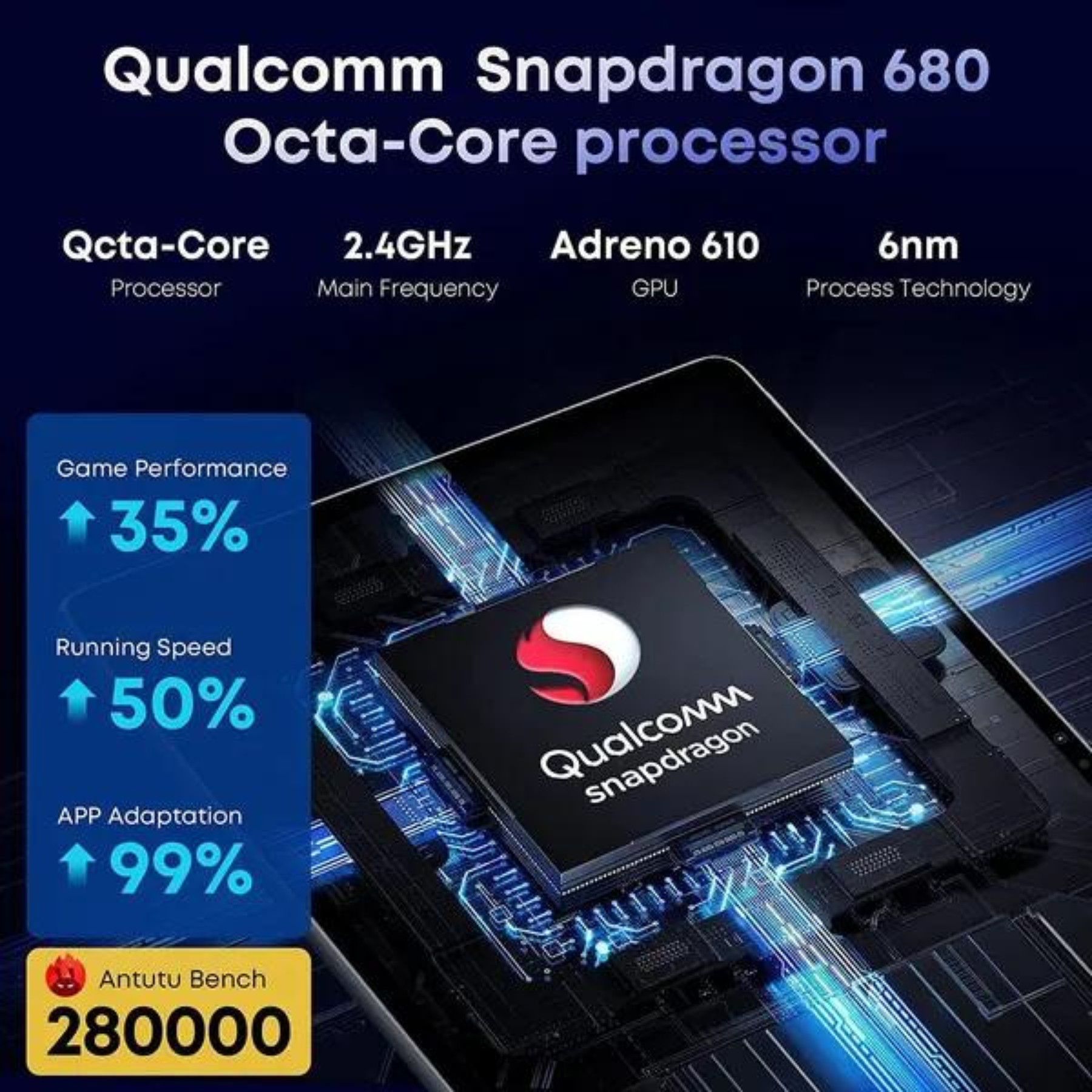 Informacje o procesorze Qualcomm Snapdragon 680. Pokazuje procesor, GPU i ulepszenia wydajności z wykresami.