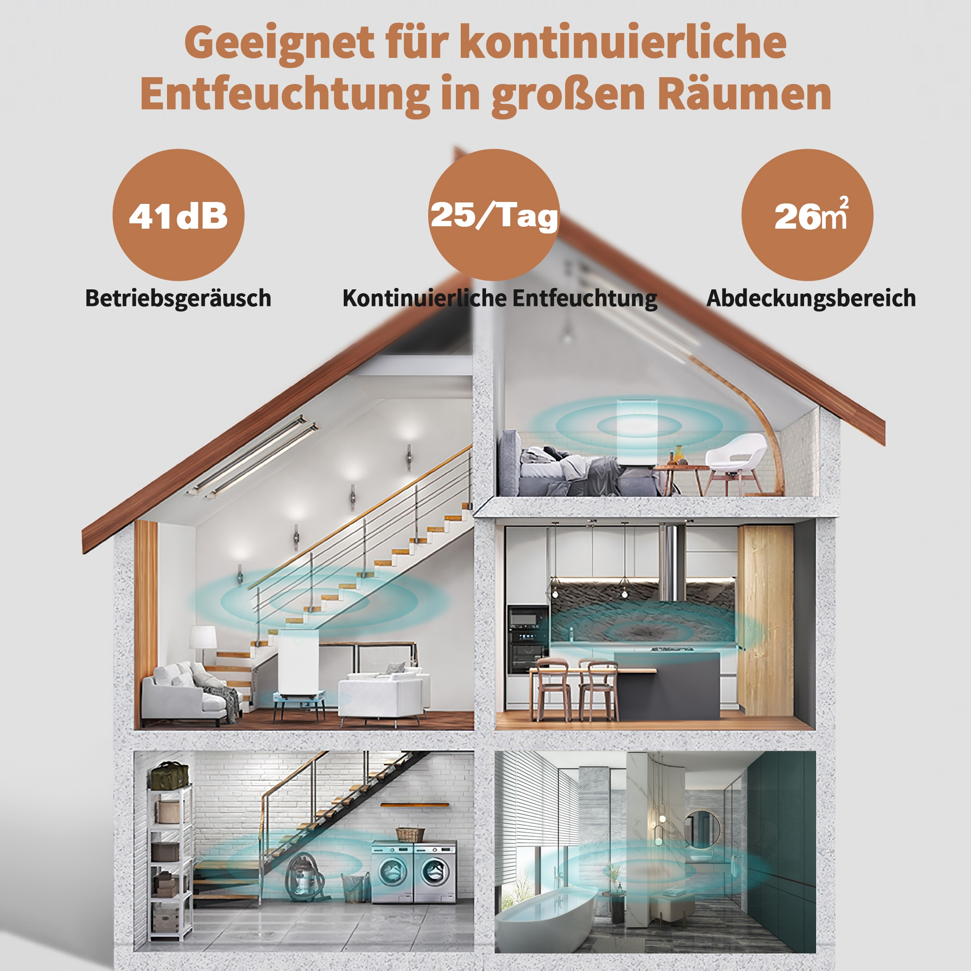Schnittdiagramm eines Hausinnenraums, das die Luftqualität zeigt, mit Text über dB, 25/Tag und 26m².