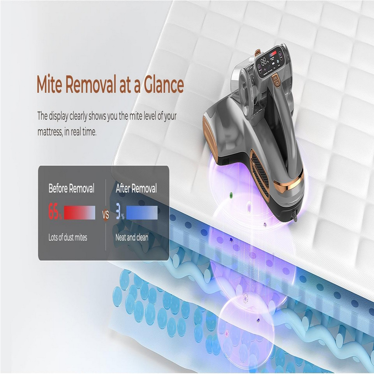 Odkurzacz na materacu, pokazujący usuwanie roztoczy. Pokazuje zmianę procentową przed i po czyszczeniu.