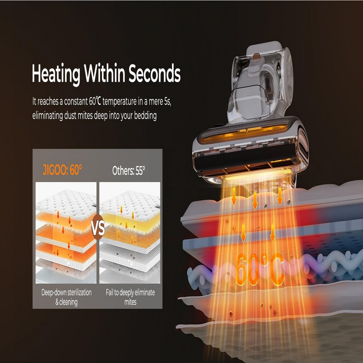 Odkurzacz z porównaniem pokazującym głęboką sterylizację vs. eliminację roztoczy.