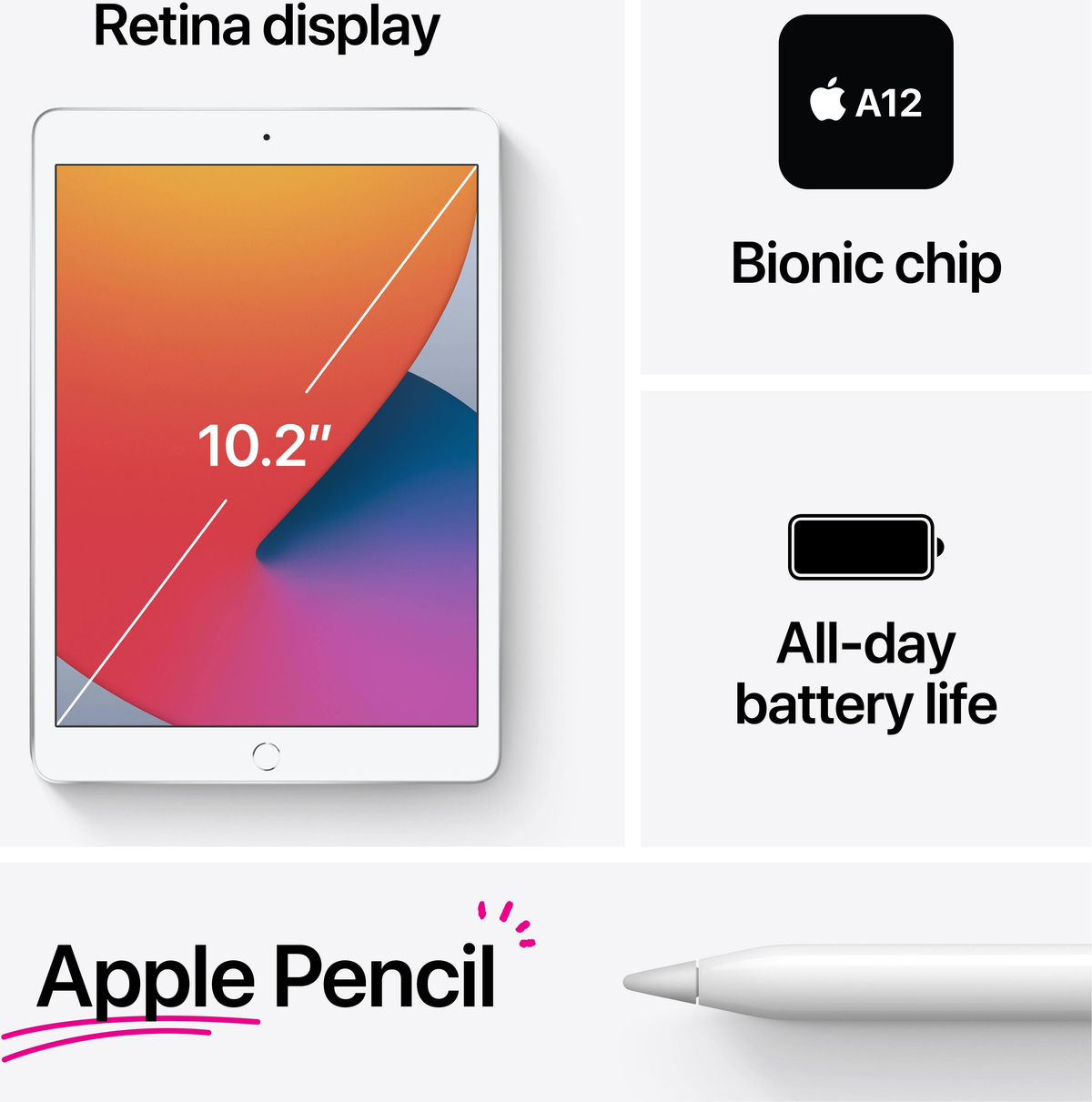 iPad z kolorowym ekranem i opisami jego funkcji.