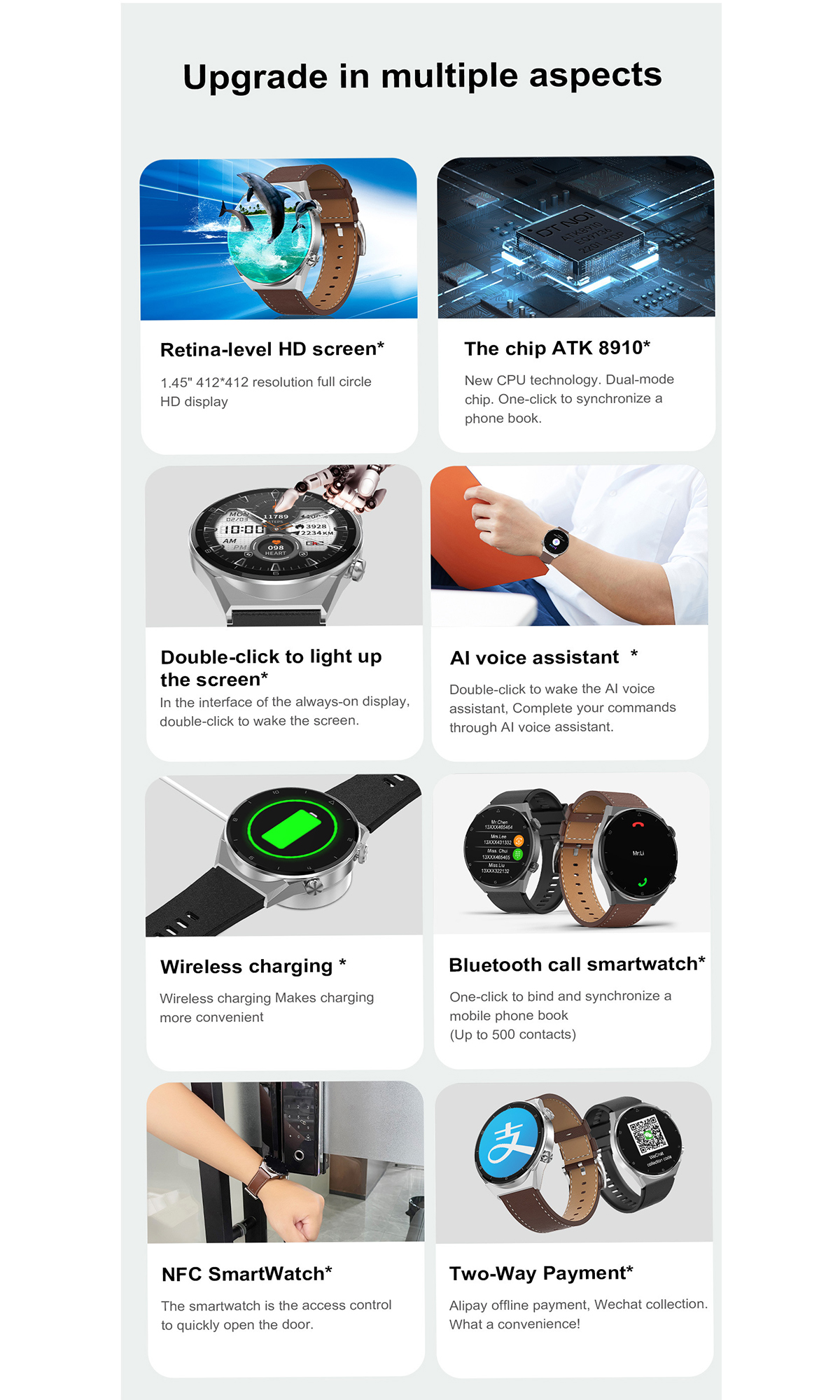 Infografik über eine Smartwatch mit mehreren Funktionen wie Retina-Display, kabellosem Laden und mehr.