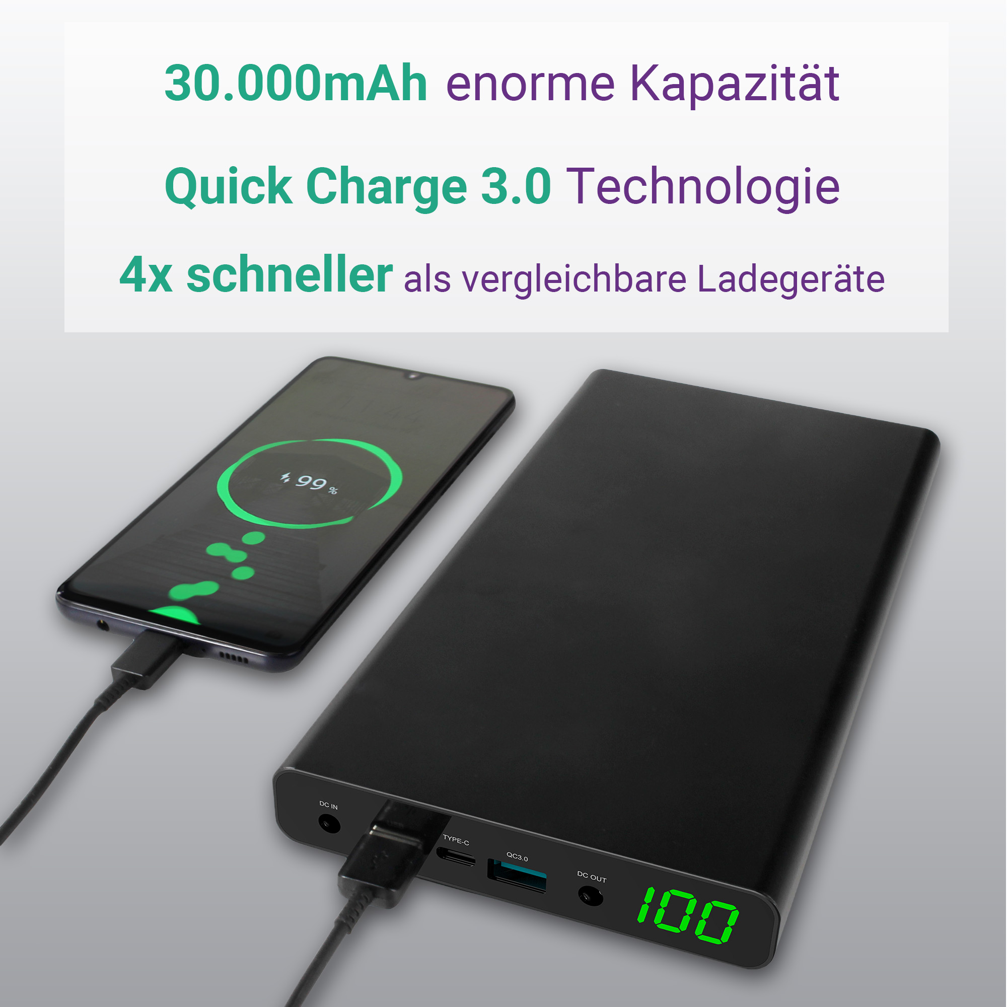 Schwarze Powerbank lädt Telefon. Text: 30.000 mAh Kapazität, Schnellladung, 4x schneller.