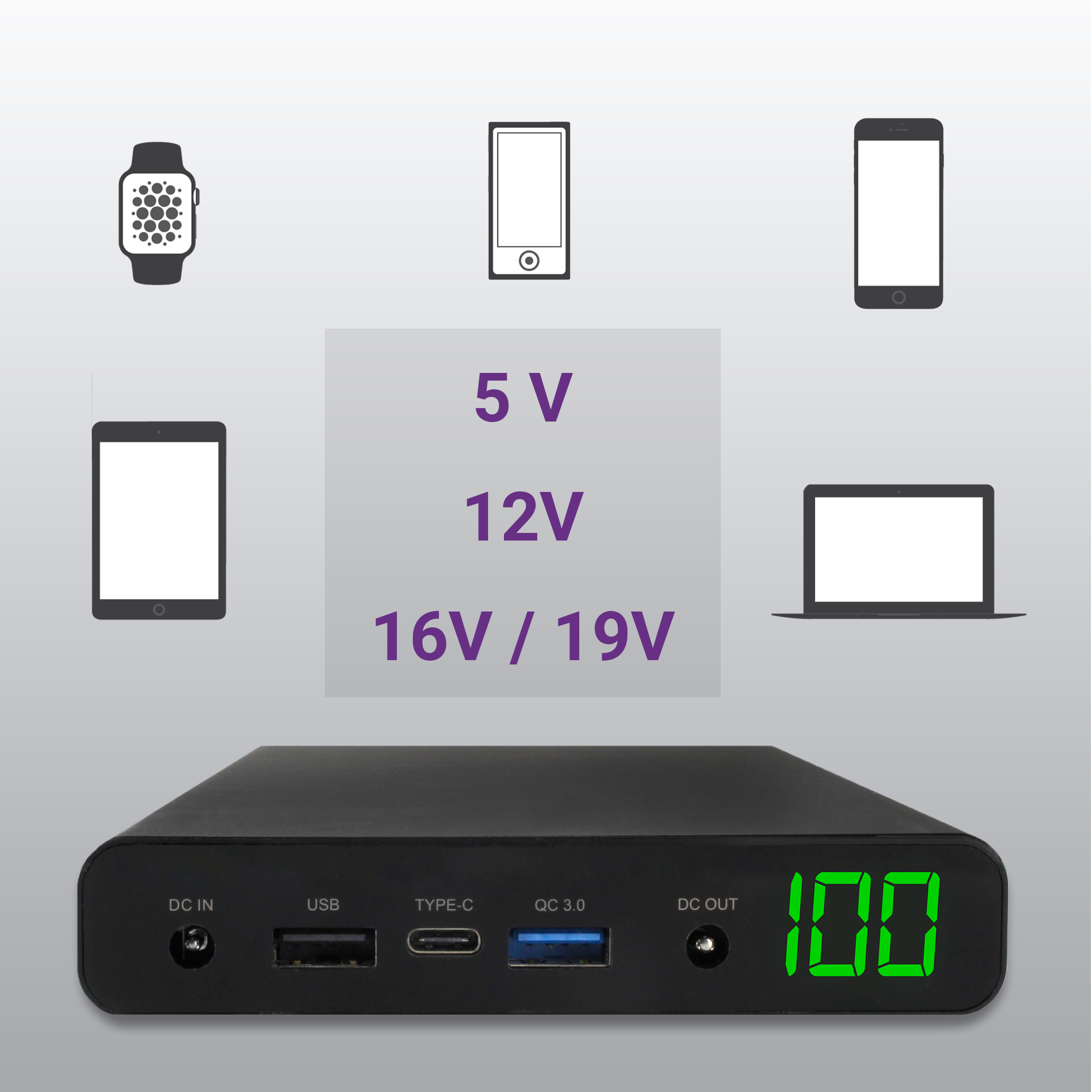 Eine schwarze Powerbank mit Anschlüssen und Digitalanzeige, umgeben von Abbildungen verschiedener Geräte.