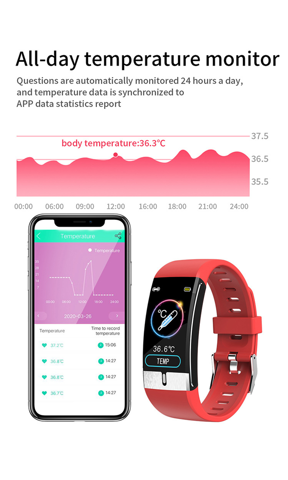 Eine Smartwatch und ein Smartphone zeigen Temperaturdaten an. Eine rote Armbanduhr ist vorhanden.