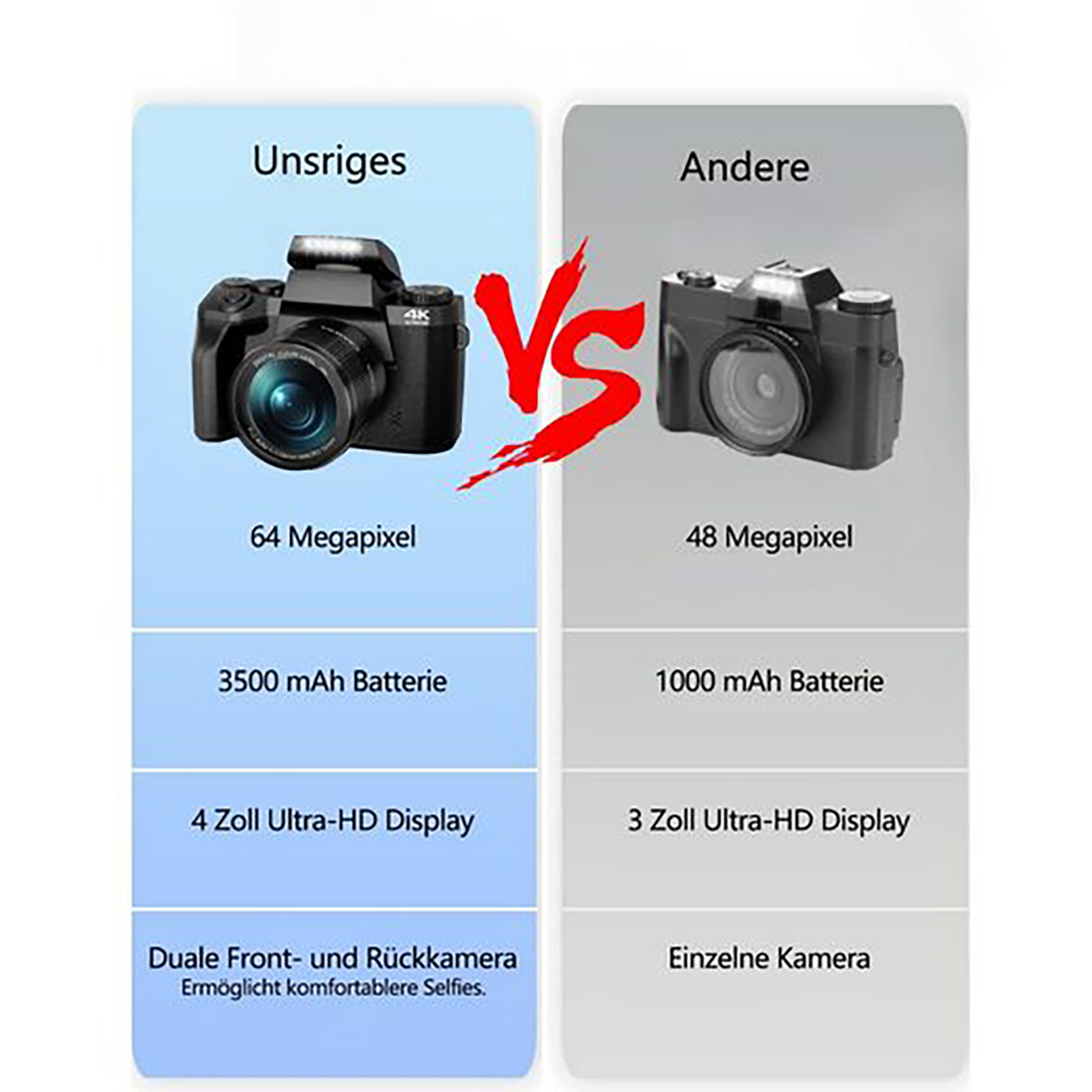 Vergleichsgrafik von zwei Kameras. Eine mit 64MP, die andere mit 48MP. Funktionen sind unten aufgeführt.