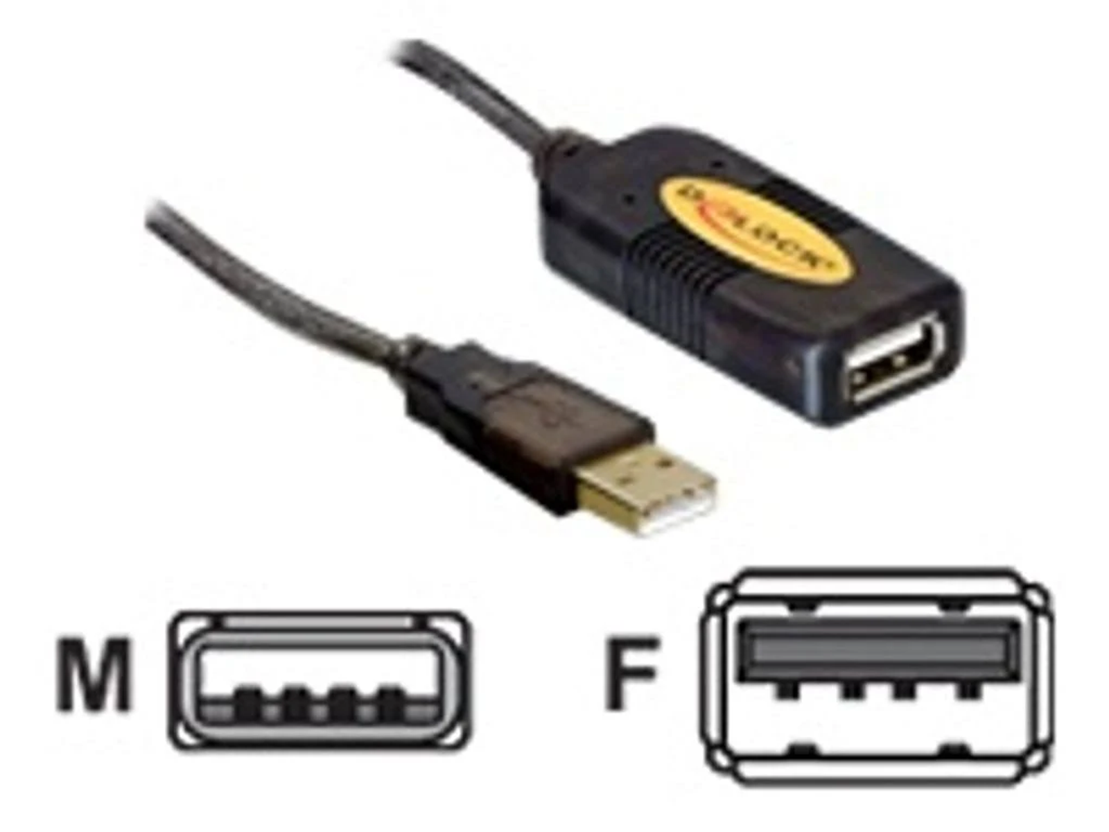 USB-Kabel mit Stecker und Buchse. Mit M und F beschriftet, mit Anschlussdiagrammen.