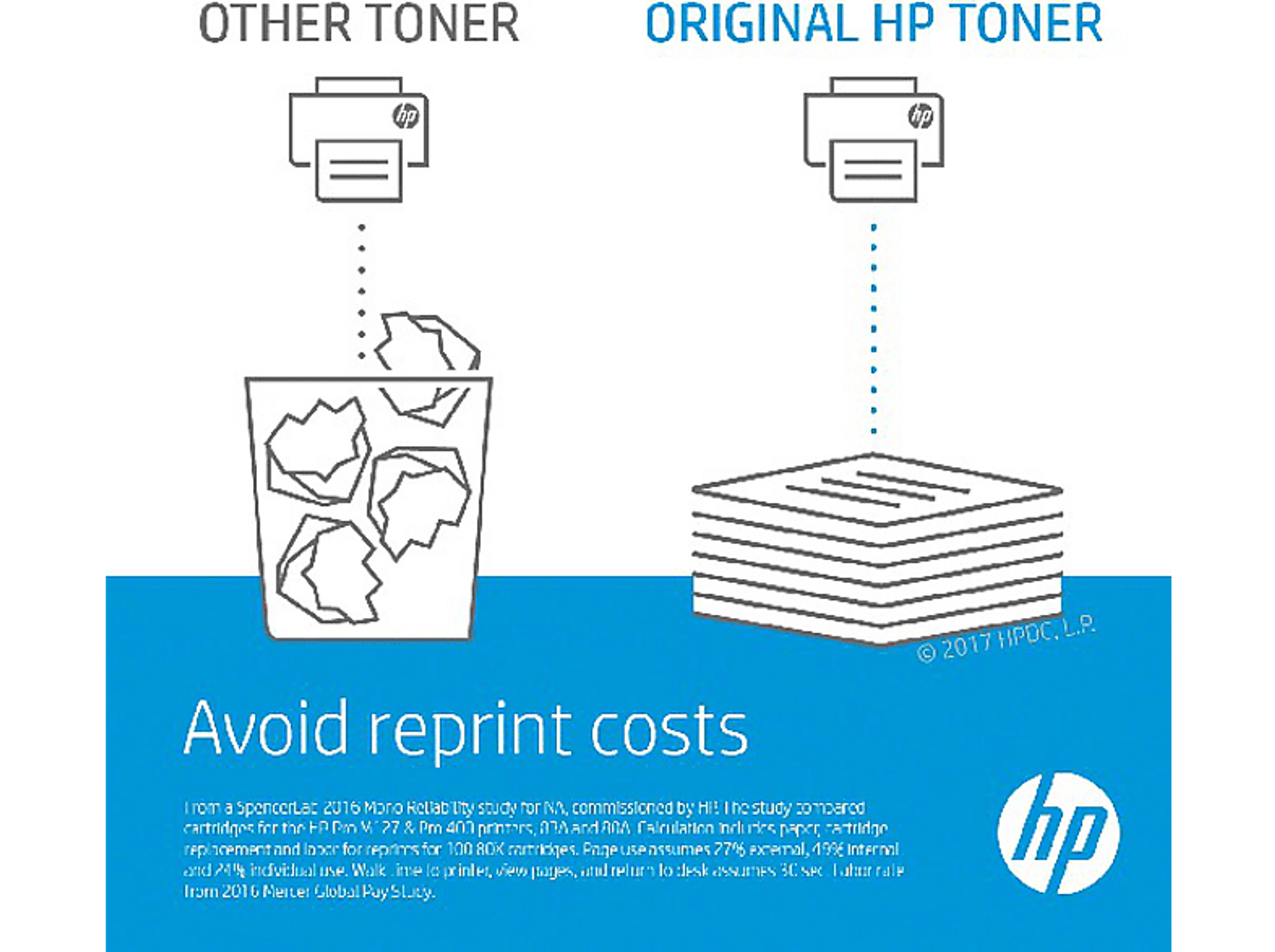 Schemat porównujący wkłady z tonerem. Jeden w koszu, drugi to stos papieru.