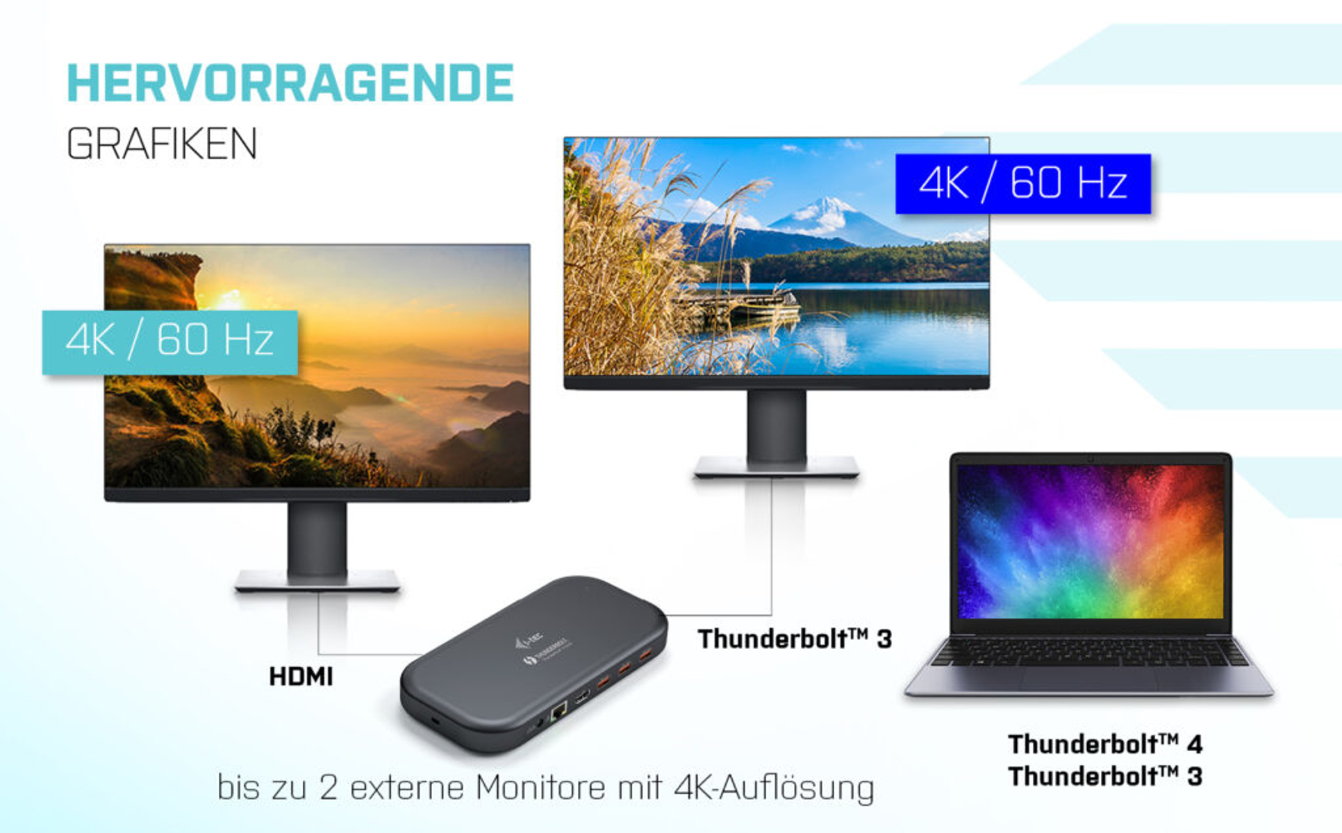 Drei Monitore und ein Laptop, die an einen Hub angeschlossen sind und unterschiedliche Inhalte anzeigen.